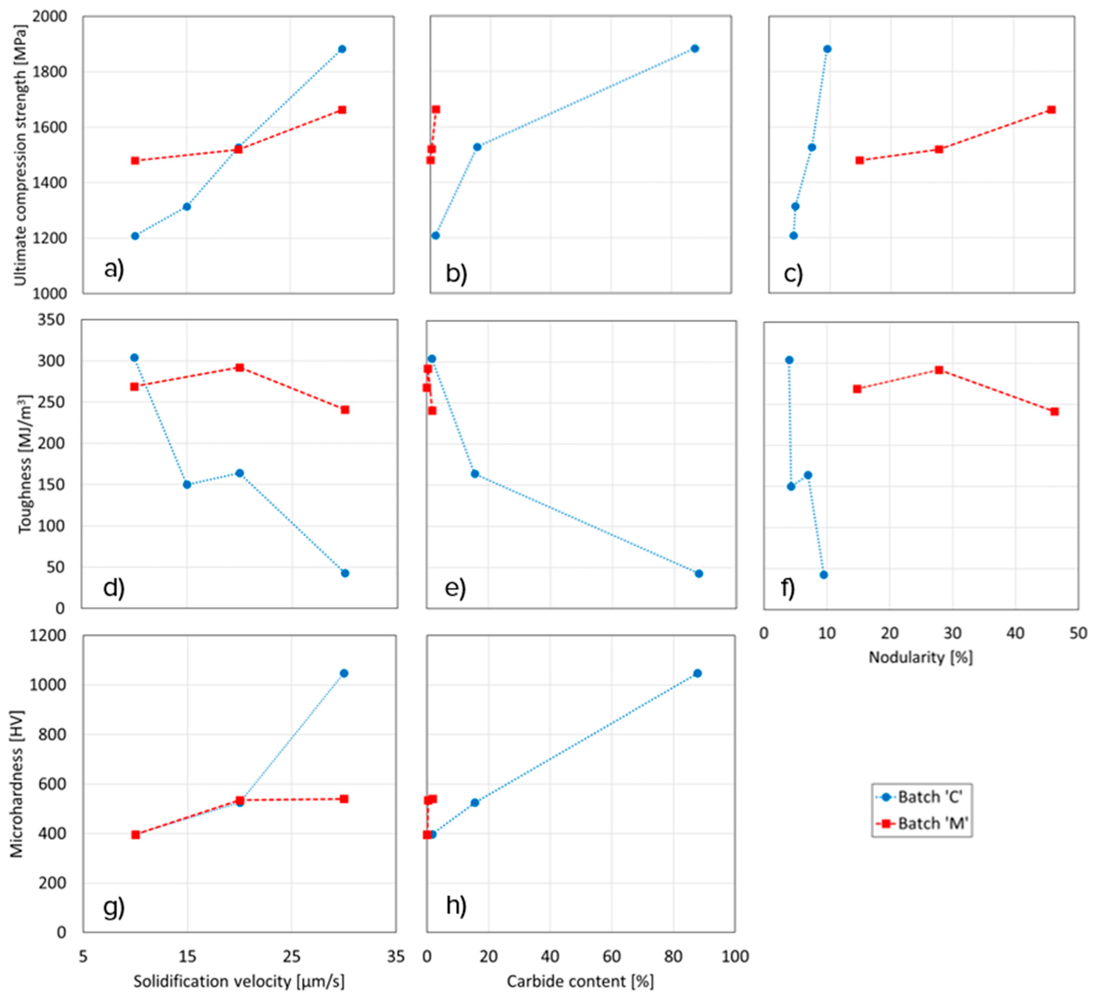 Metals 10 01638 g003 Metals 10 01638 g003