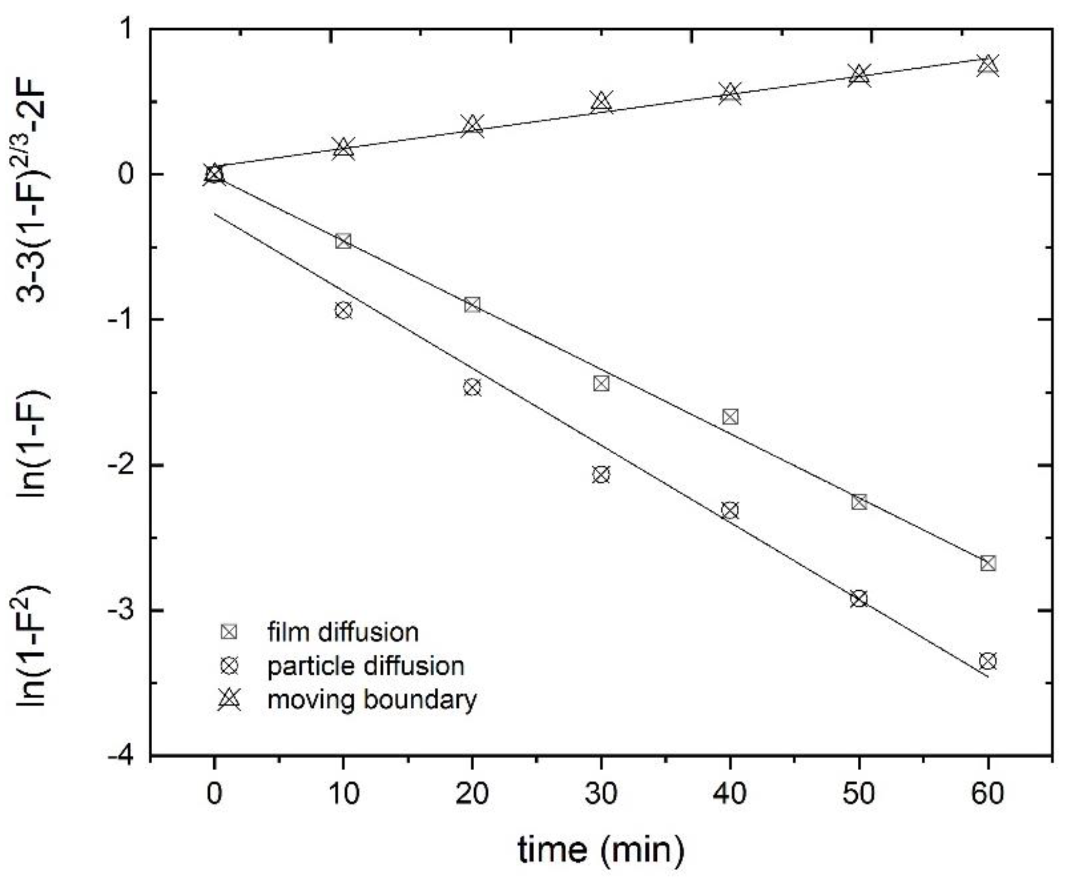 Metals 10 01641 g014 Metals 10 01641 g014