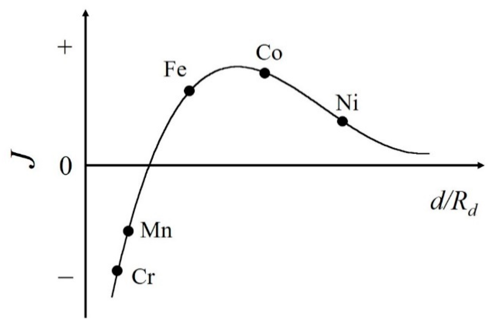 Metals 10 01644 g001 Metals 10 01644 g001