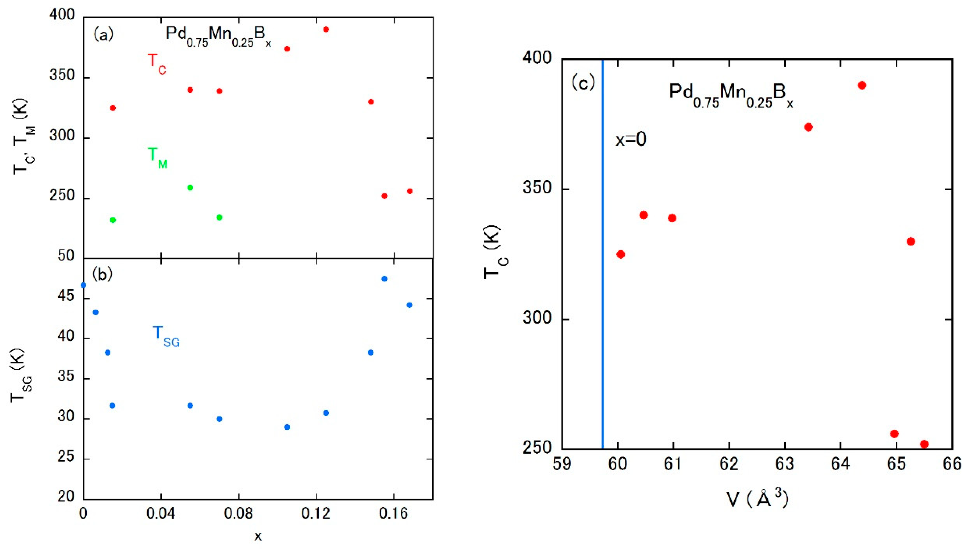 Metals 10 01644 g007 Metals 10 01644 g007