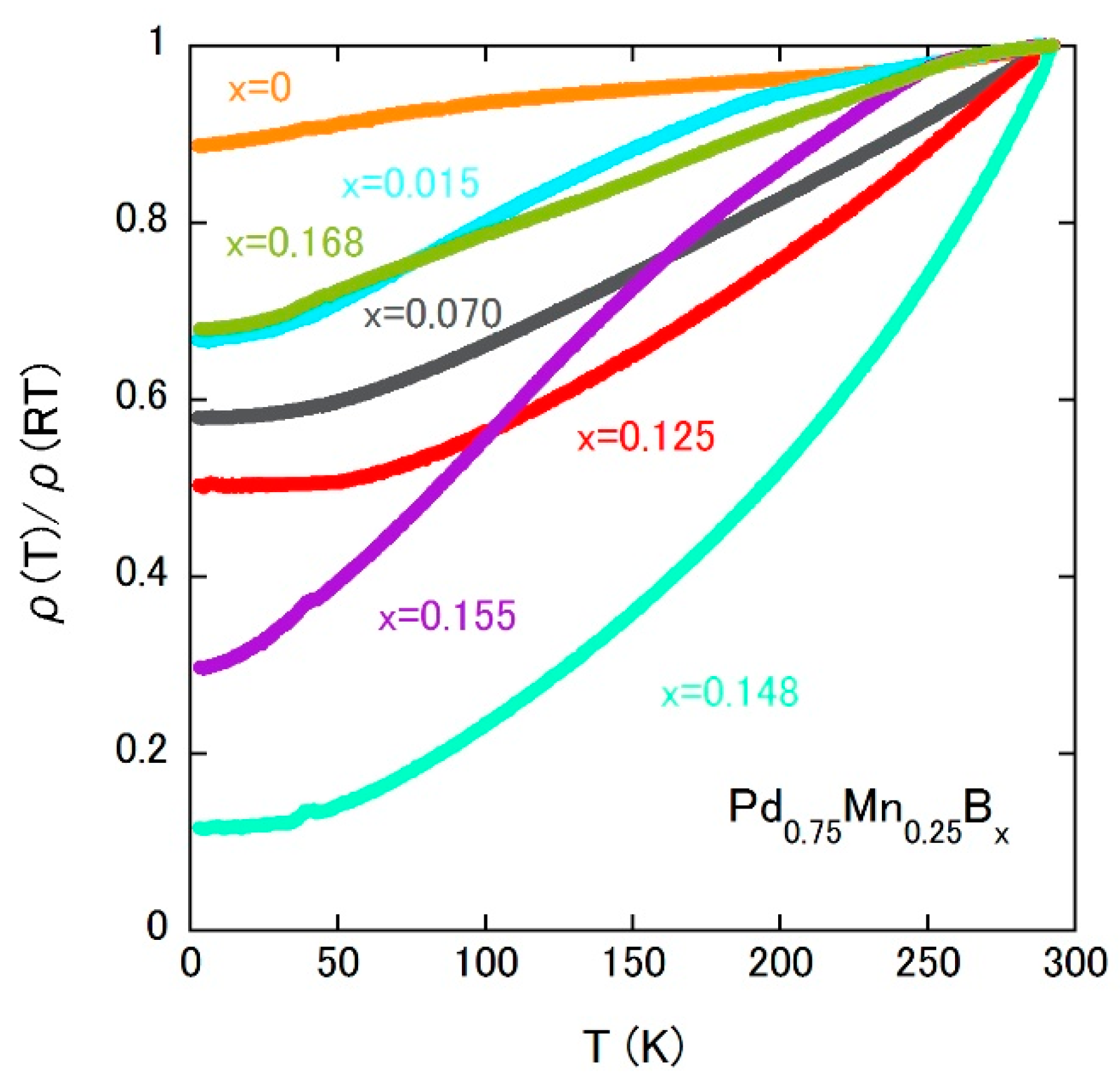 Metals 10 01644 g008 Metals 10 01644 g008