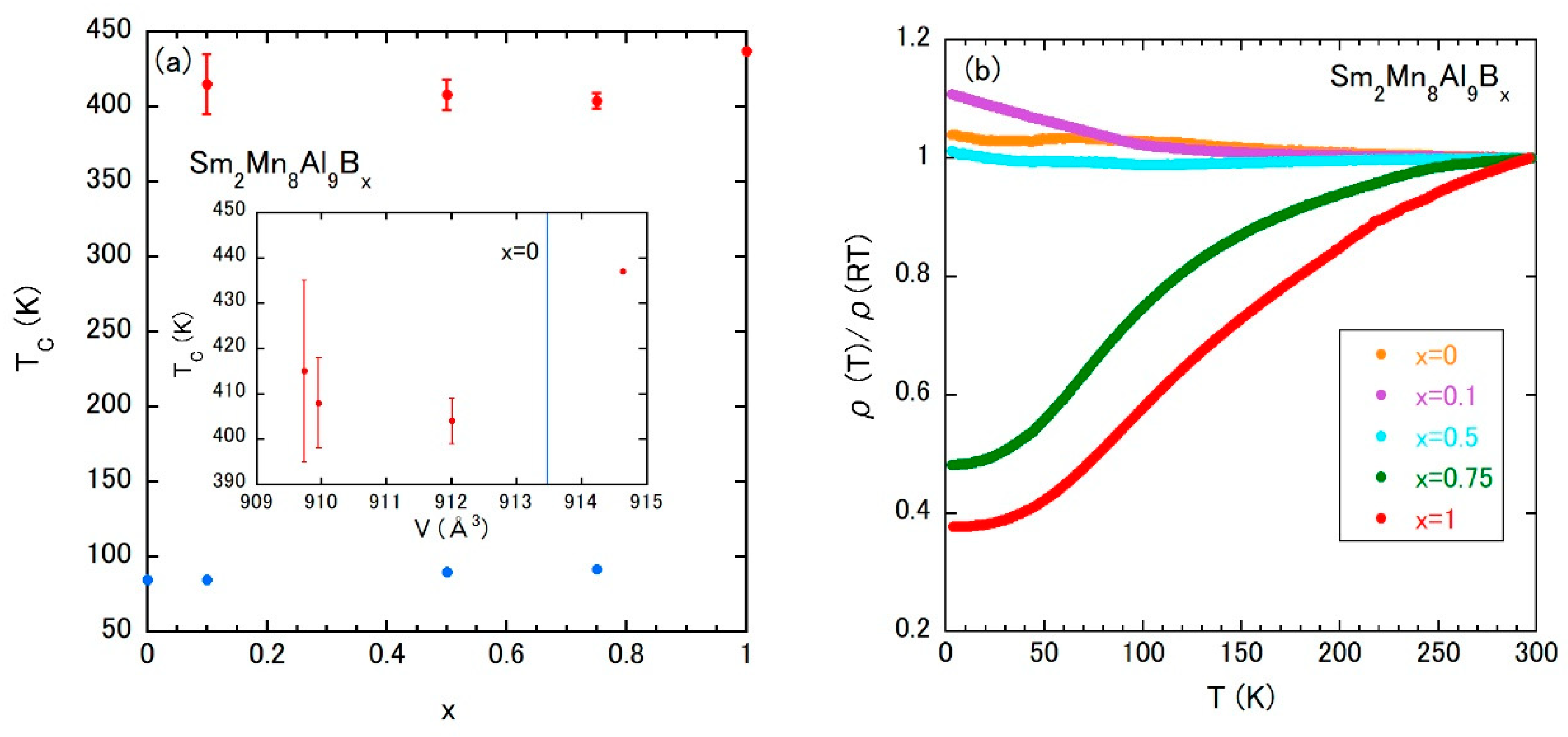 Metals 10 01644 g011 Metals 10 01644 g011