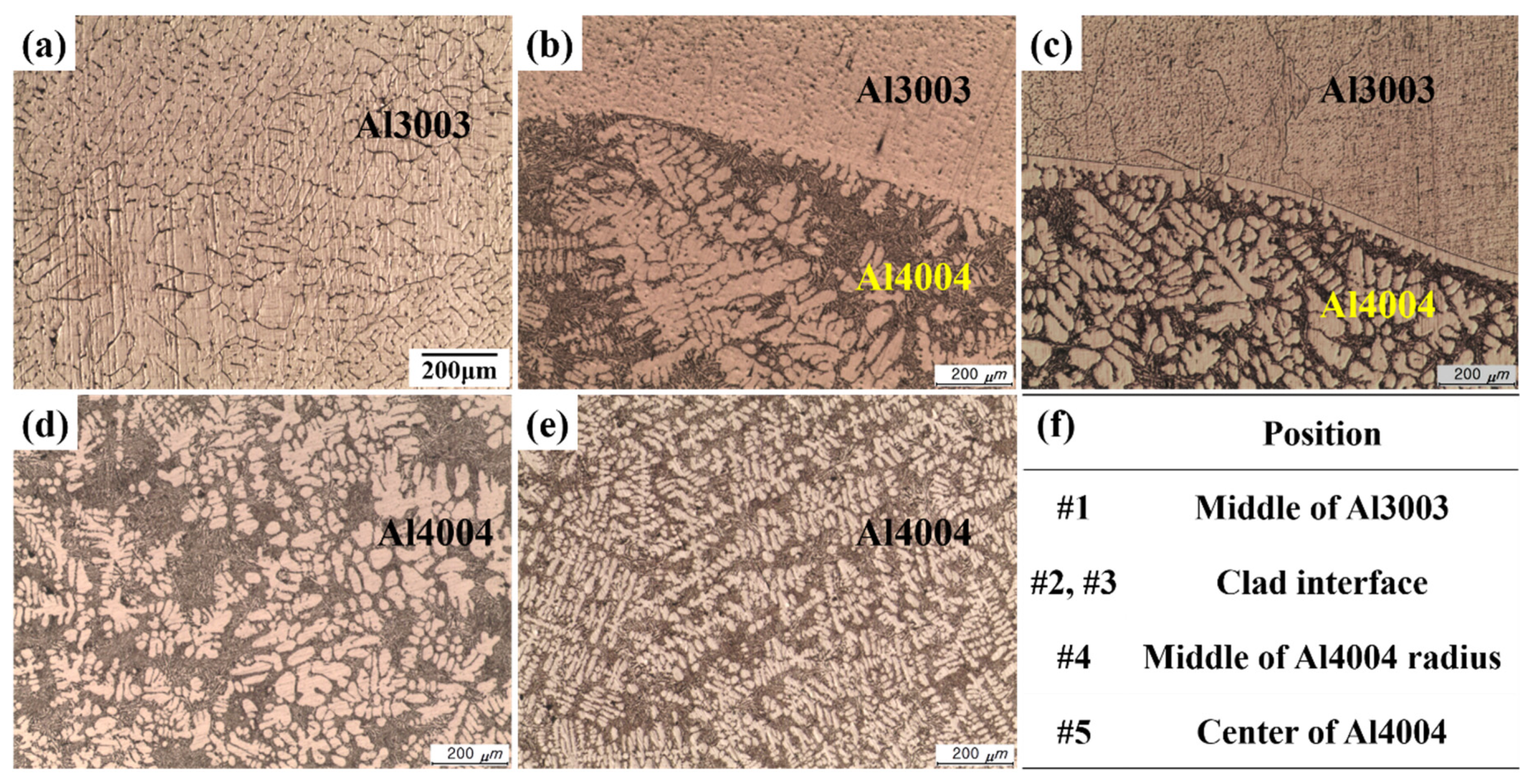 Metals 10 01648 g003 Metals 10 01648 g003