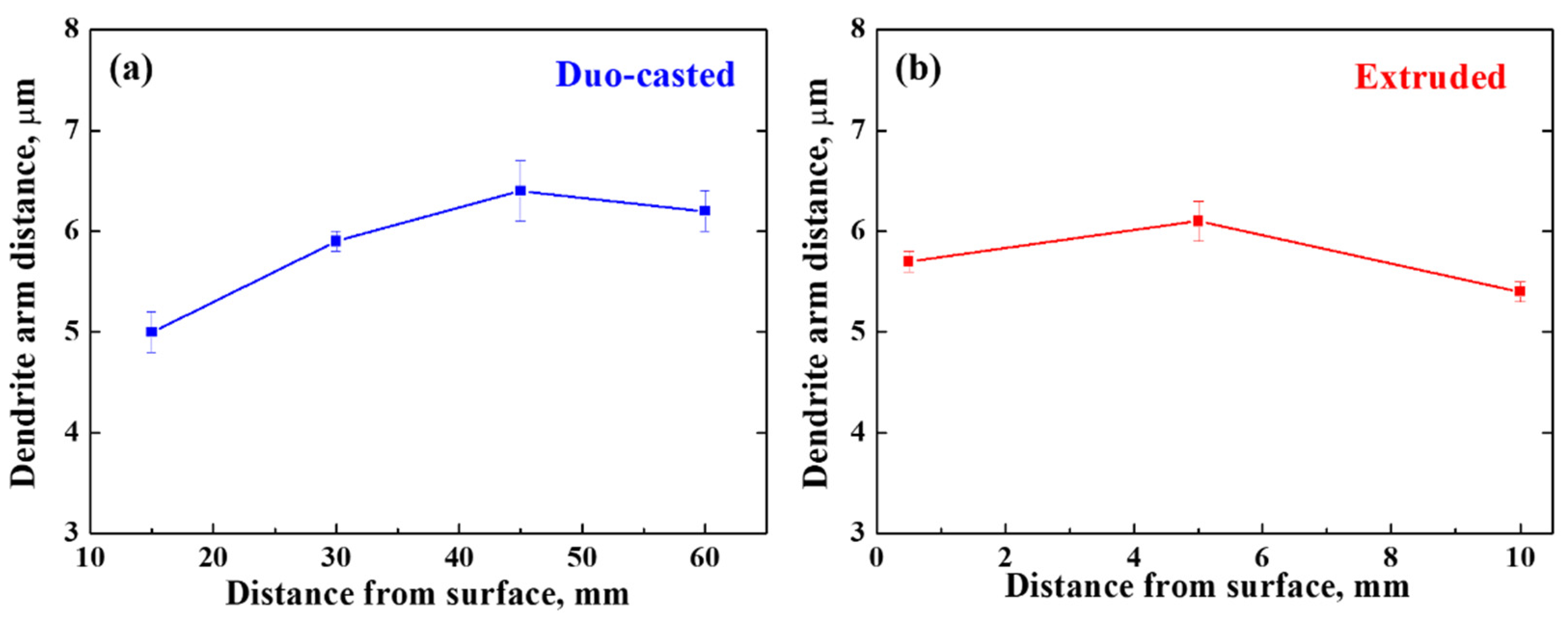 Metals 10 01648 g007 Metals 10 01648 g007