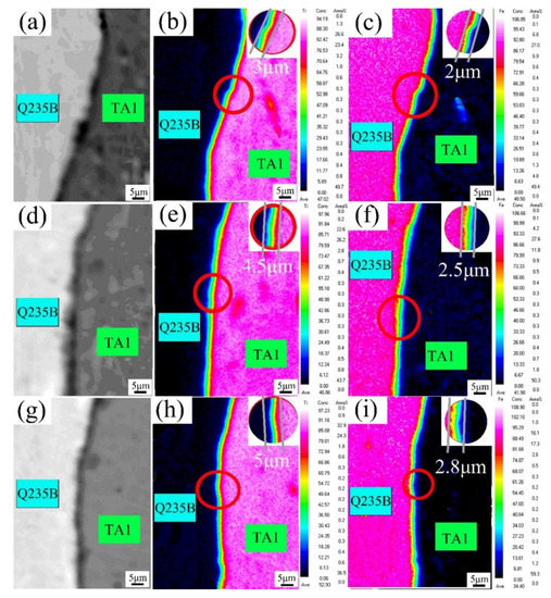 Metals Free FullText Influence of Rolling Temperatures on