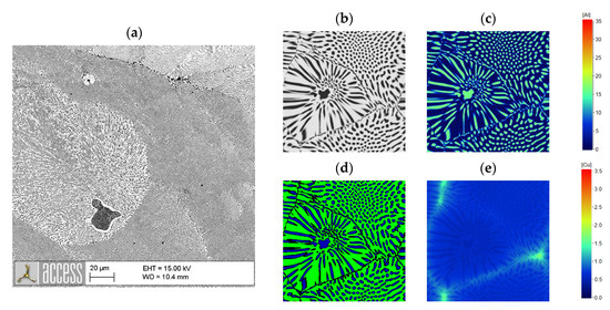 Metals Special Issue Advances In Metal Casting Technology