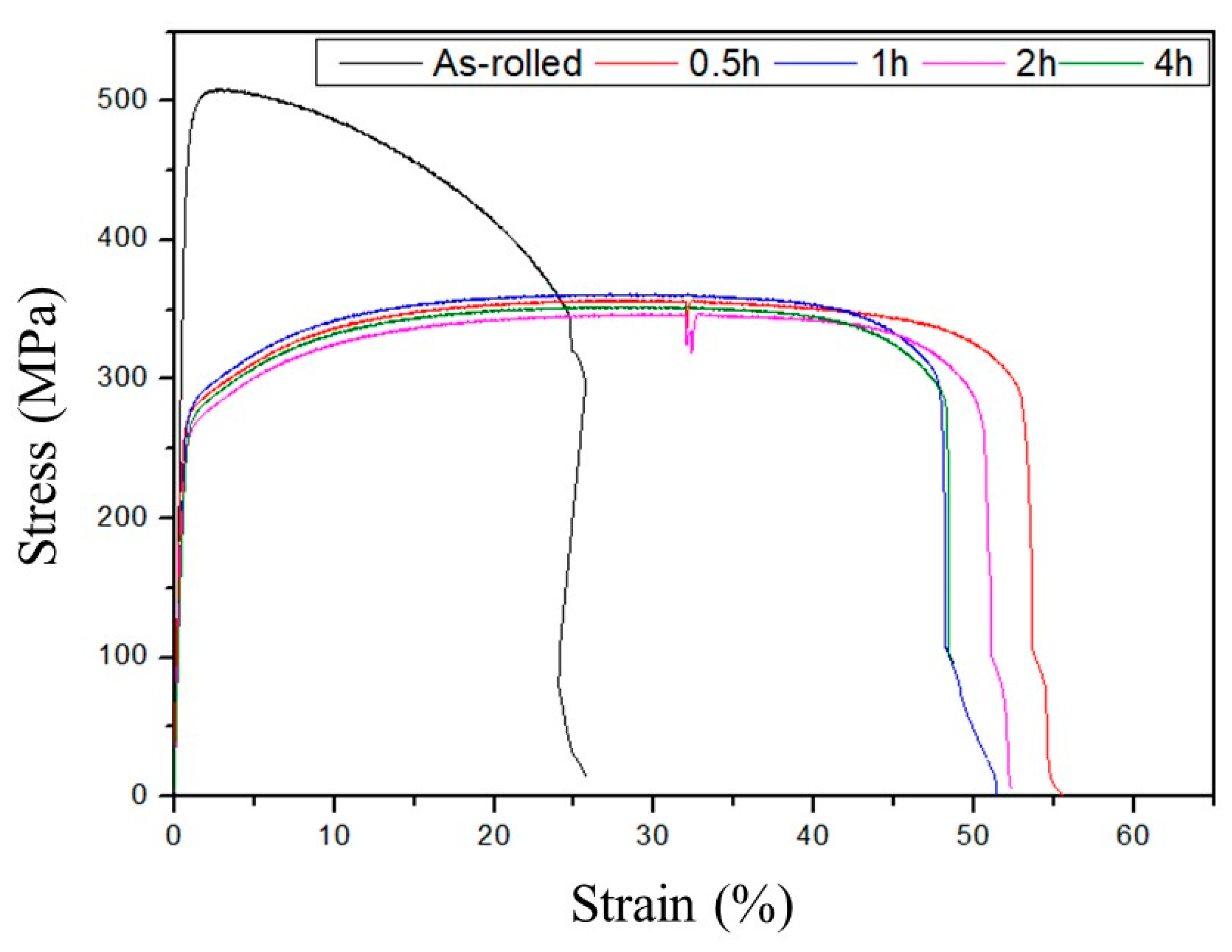 Metals 10 01672 g005 Metals 10 01672 g005