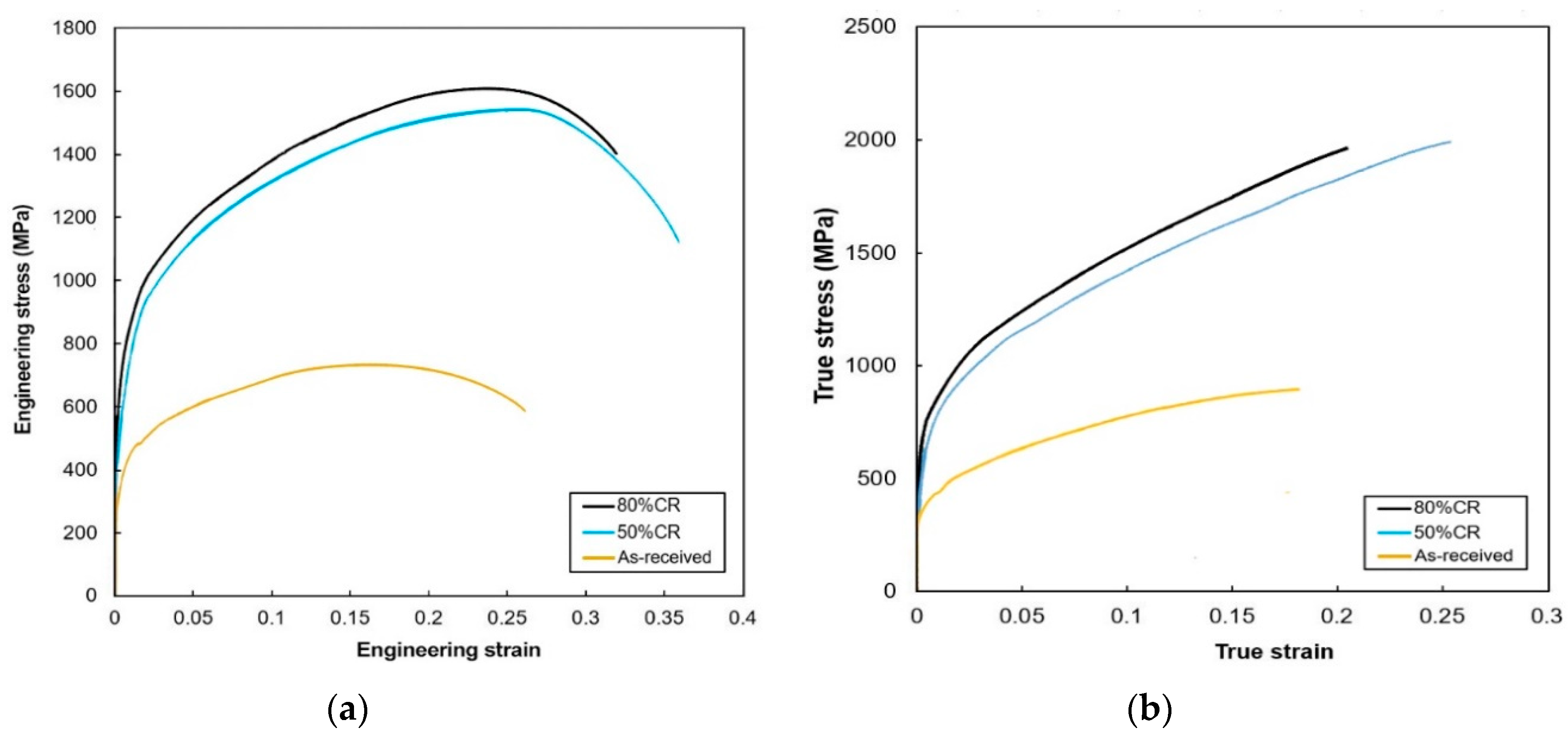 Metals 10 01676 g007 Metals 10 01676 g007