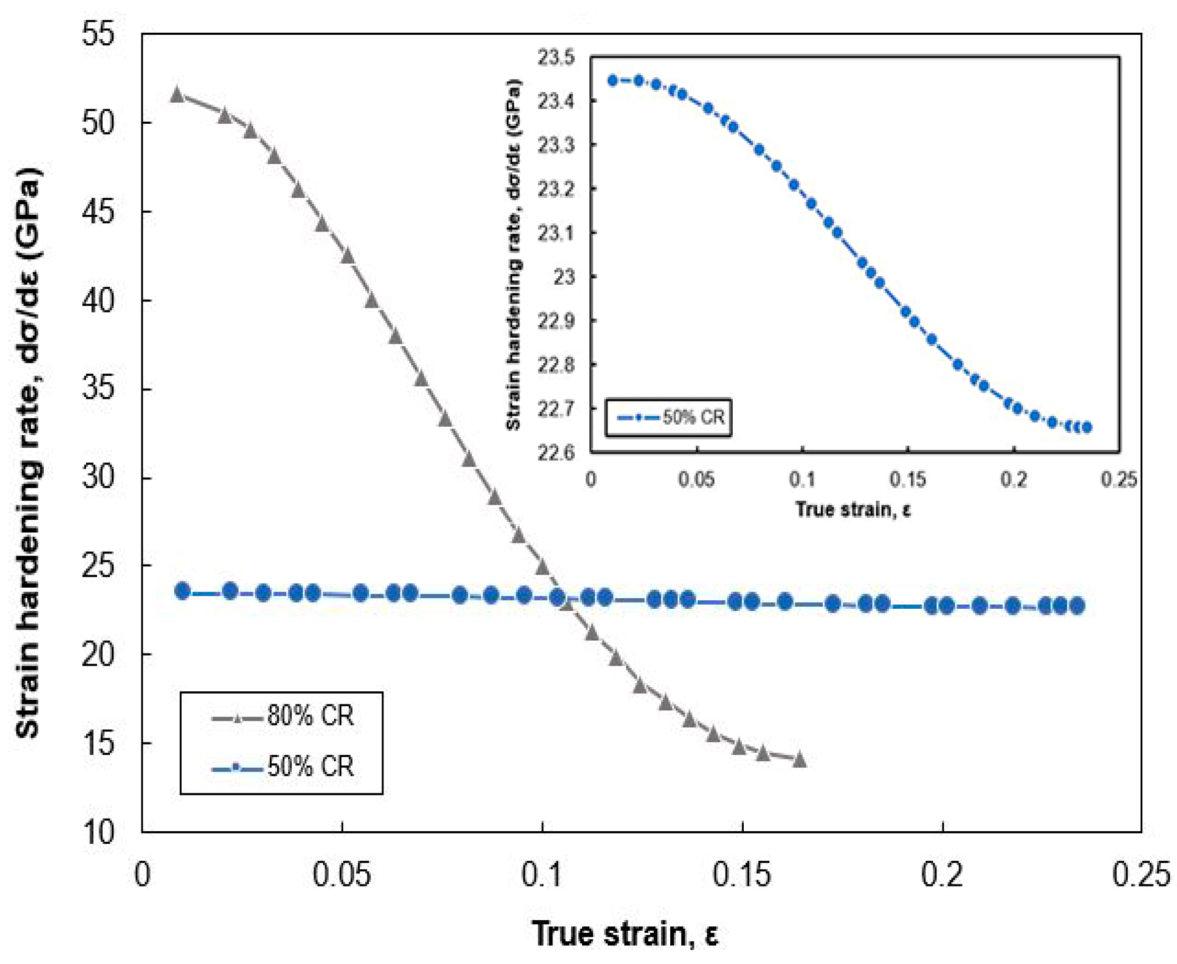 Metals 10 01676 g011 Metals 10 01676 g011