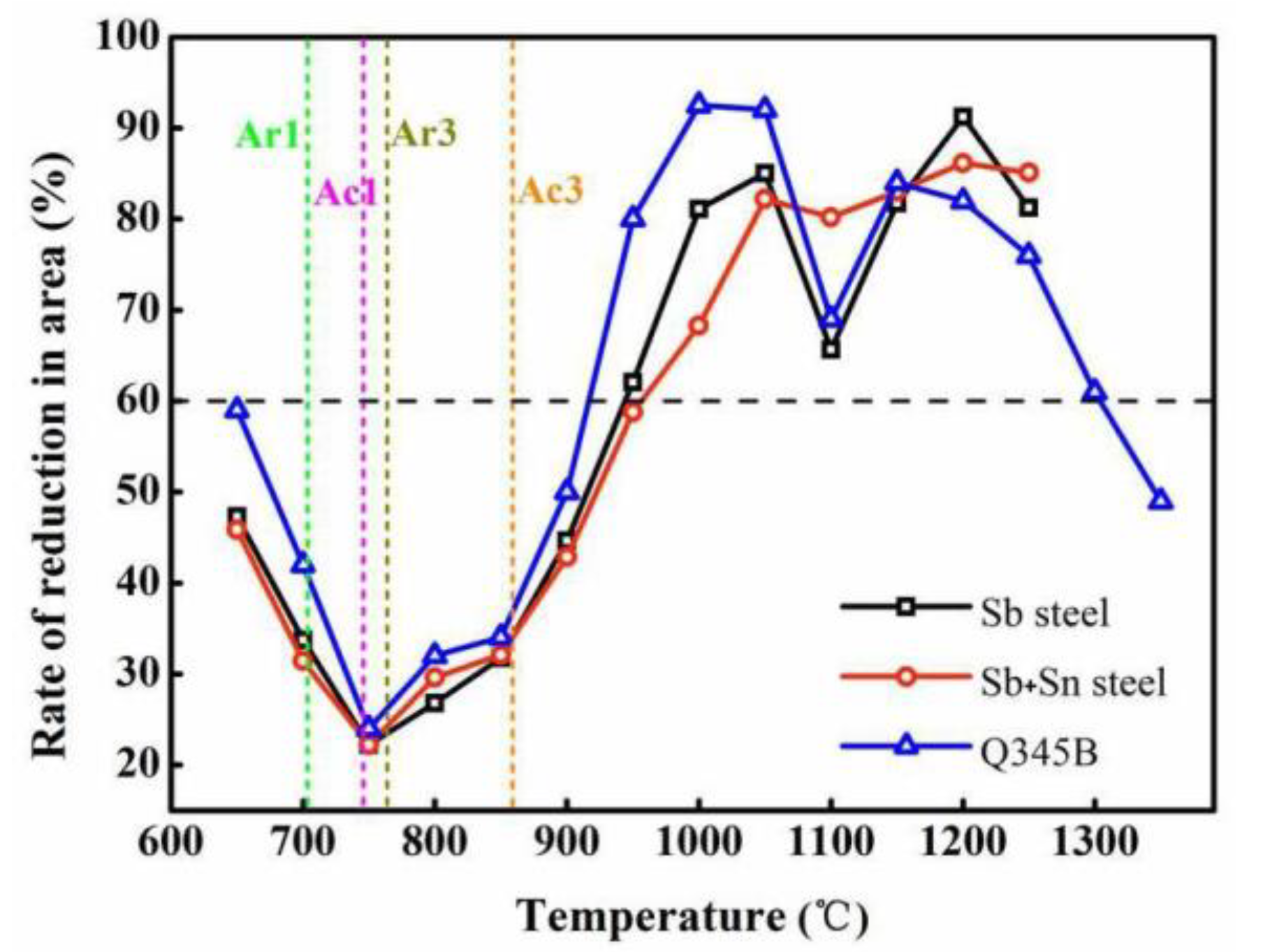 Metals 10 01679 g004 Metals 10 01679 g004