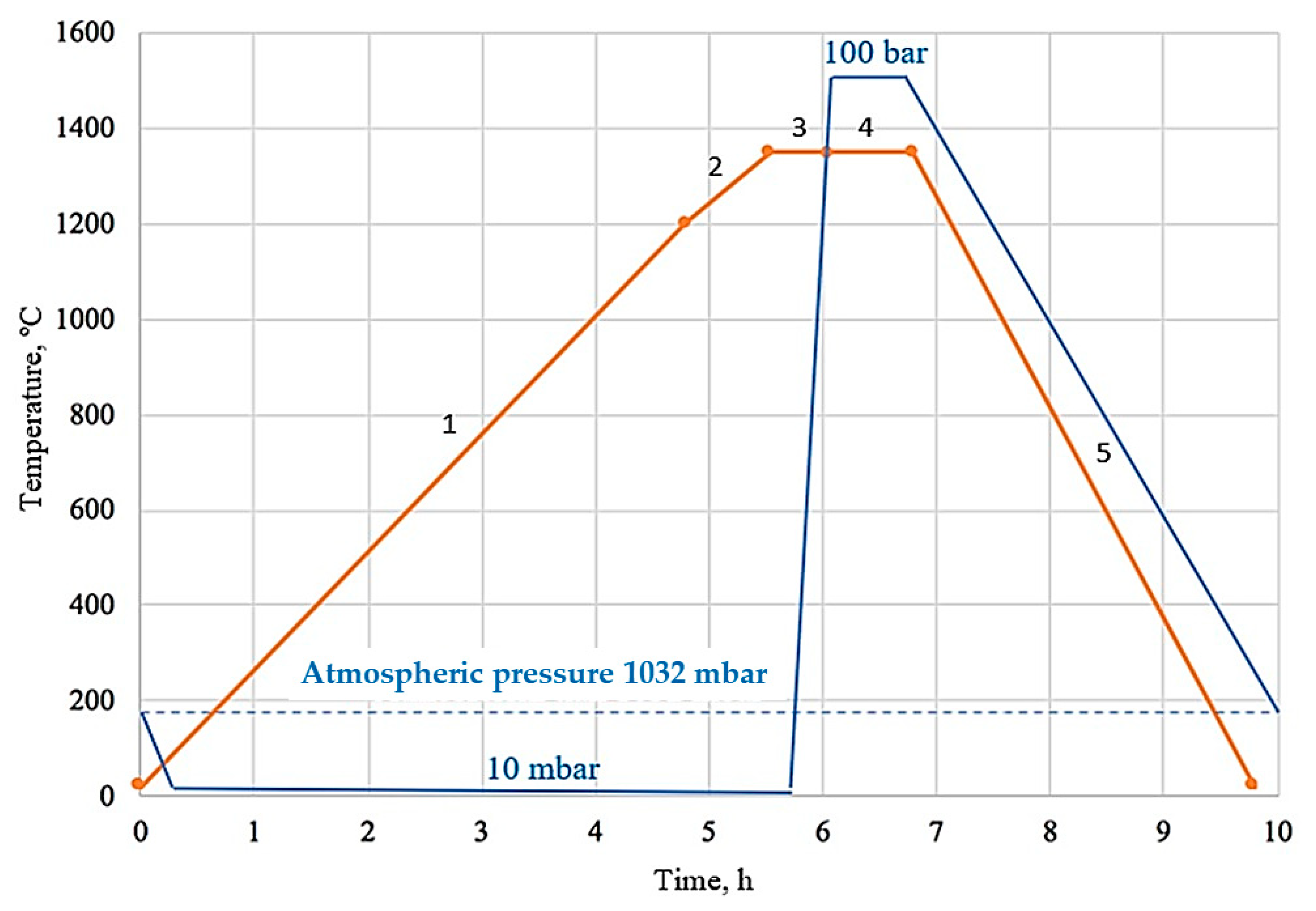 Metals 10 01680 g004