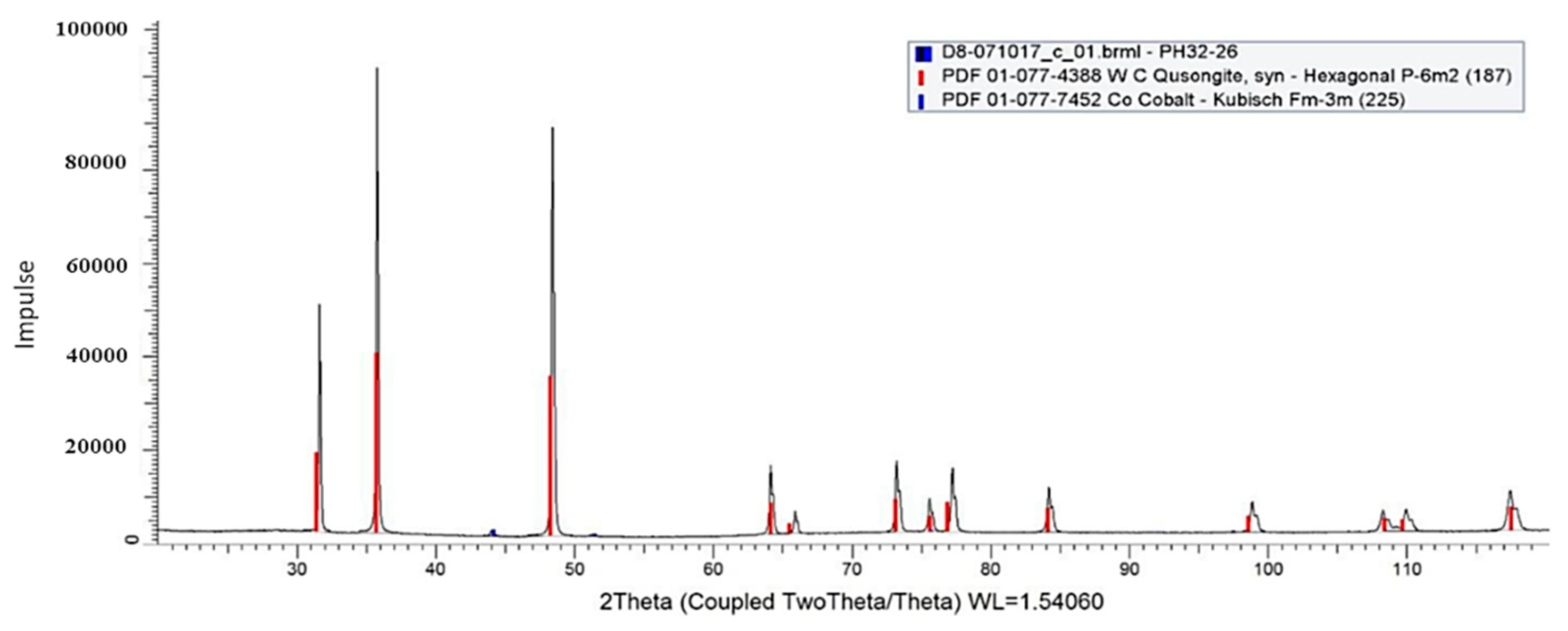 Metals 10 01680 g017