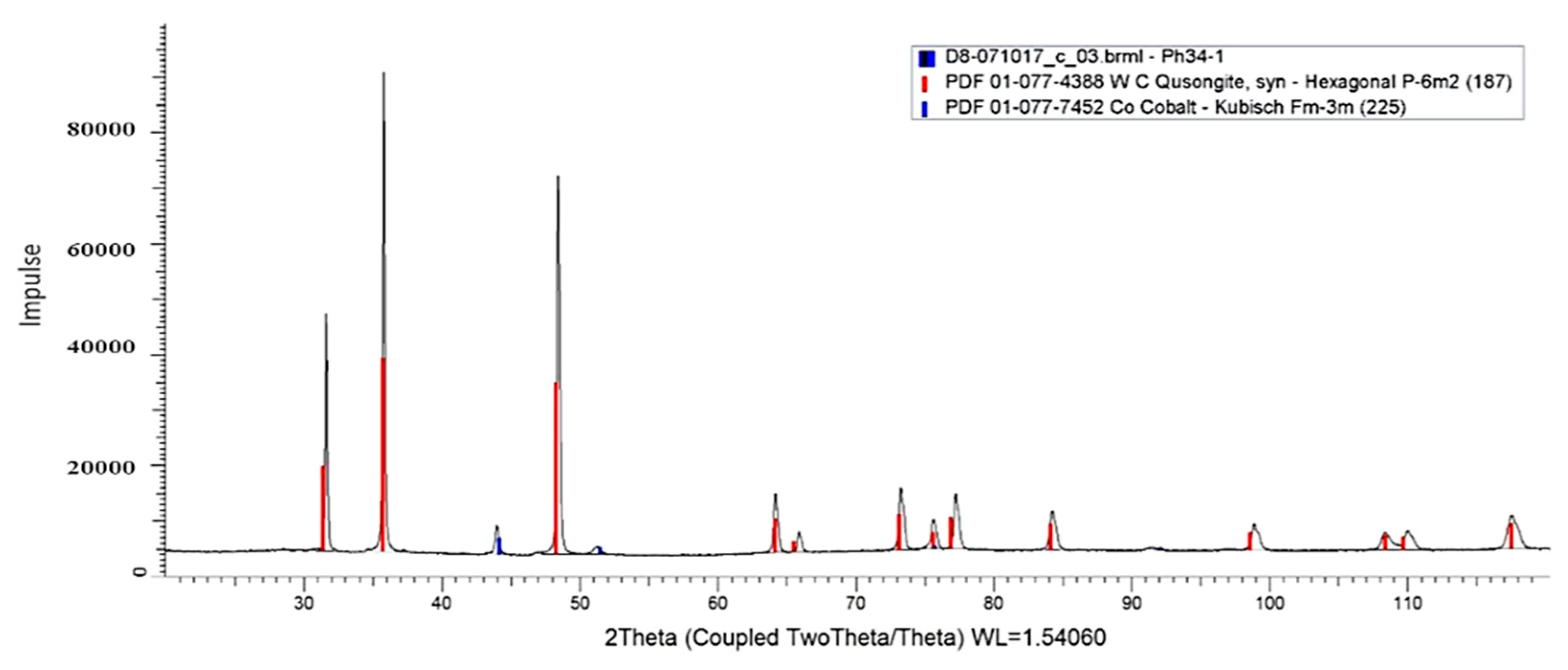 Metals 10 01680 g018