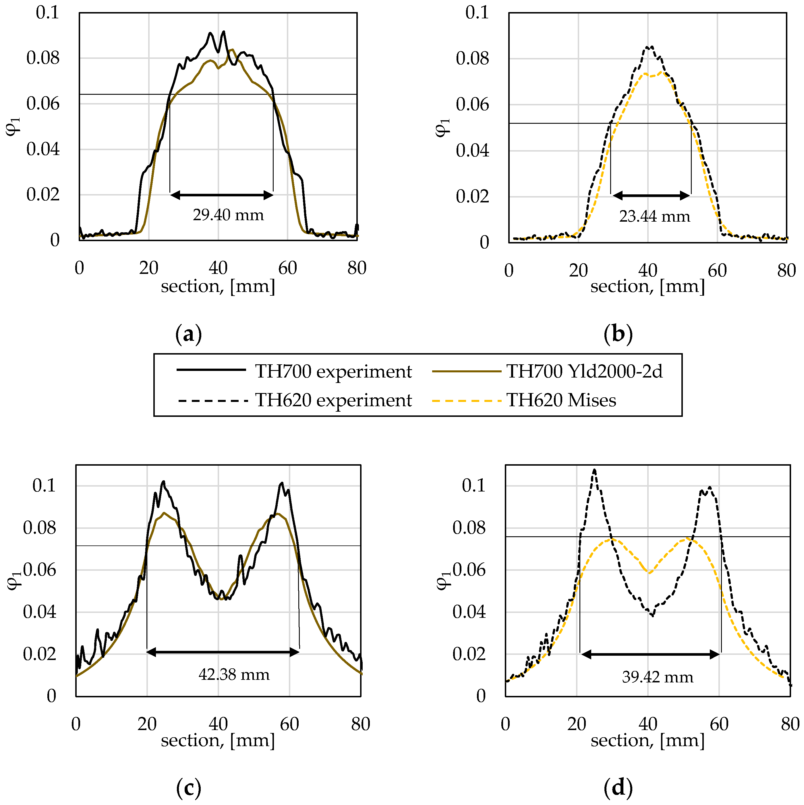 Metals 10 01683 g009 Metals 10 01683 g009