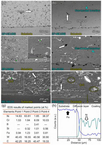 Phase Transformation-Induced Improvement in Hardness and High