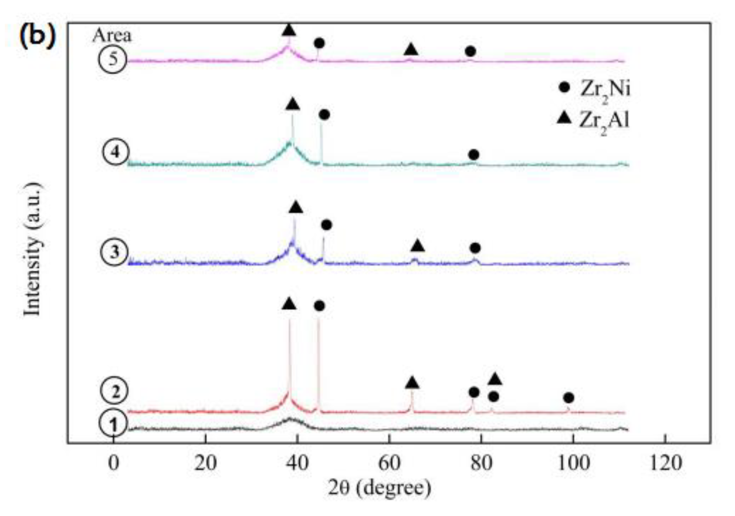 Metals 10 01690 g010b Metals 10 01690 g010b