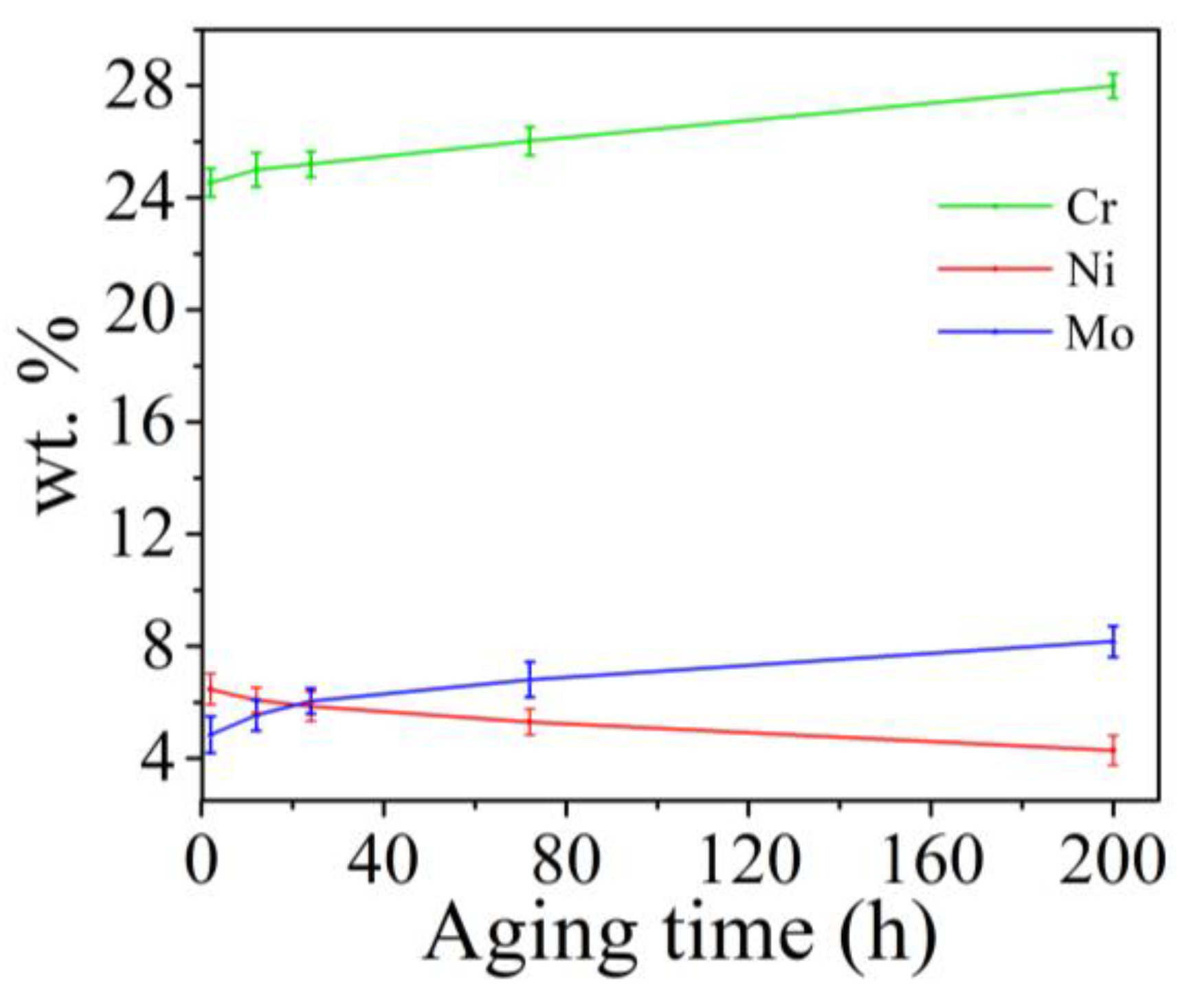 Metals 10 01691 g005 Metals 10 01691 g005