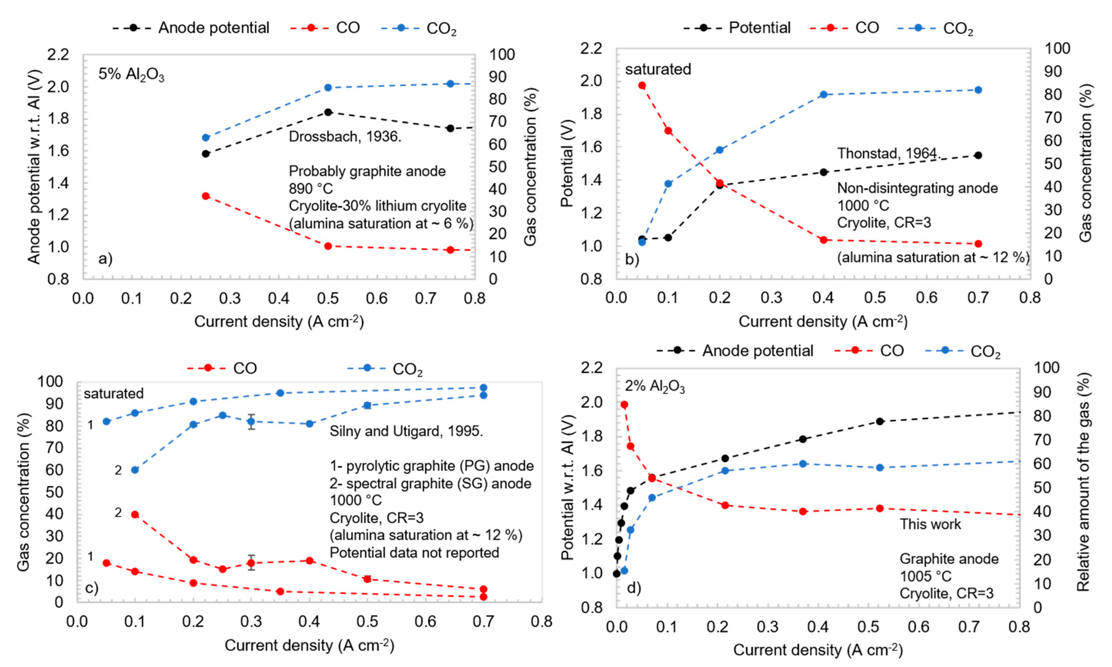 Metals 10 01694 g018