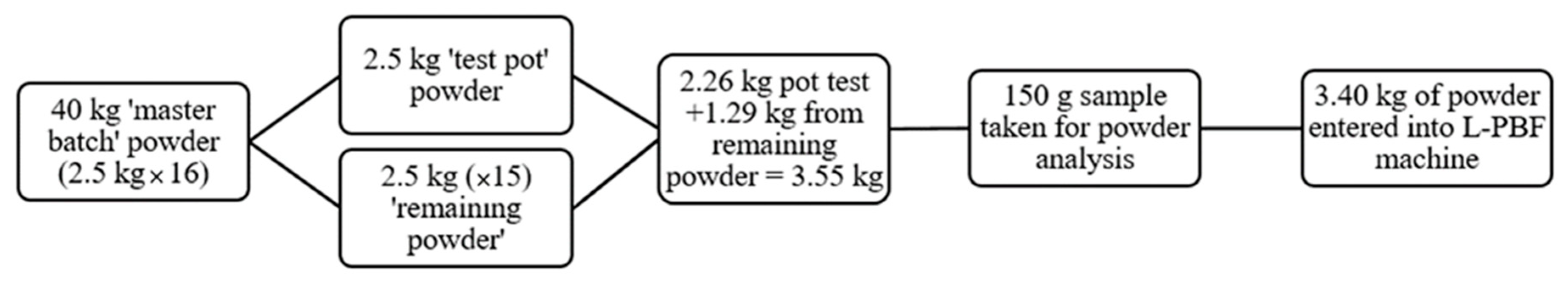 Metals 10 01700 g003