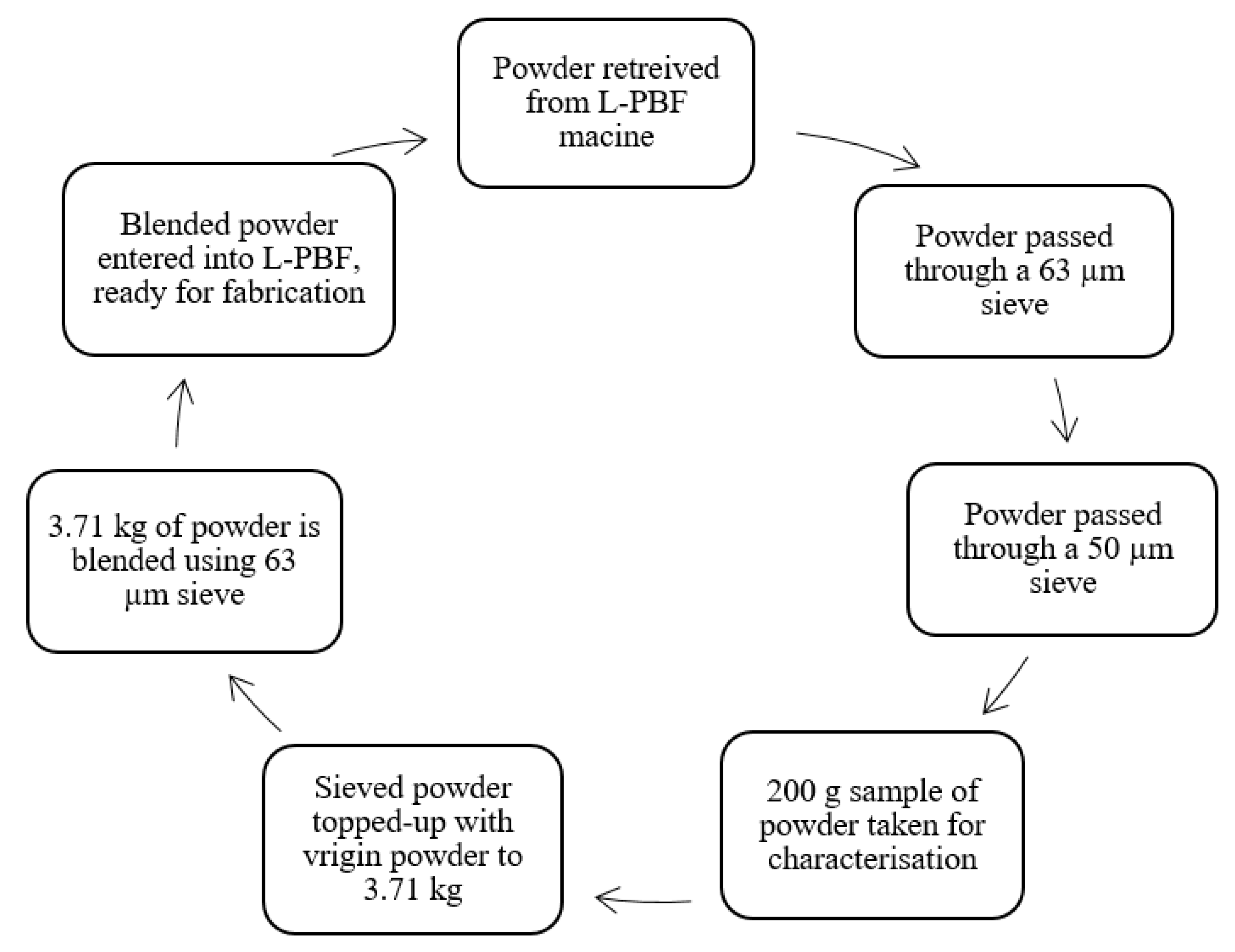 Metals 10 01700 g004