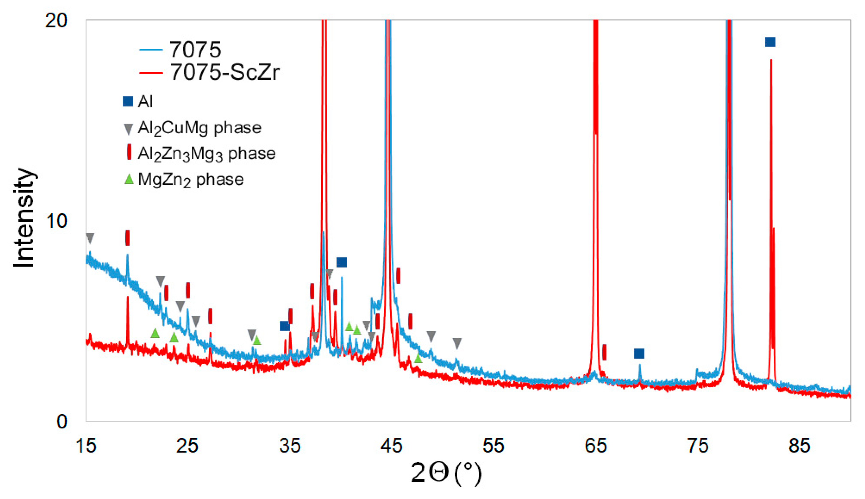 Metals 11 00008 g003 Metals 11 00008 g003