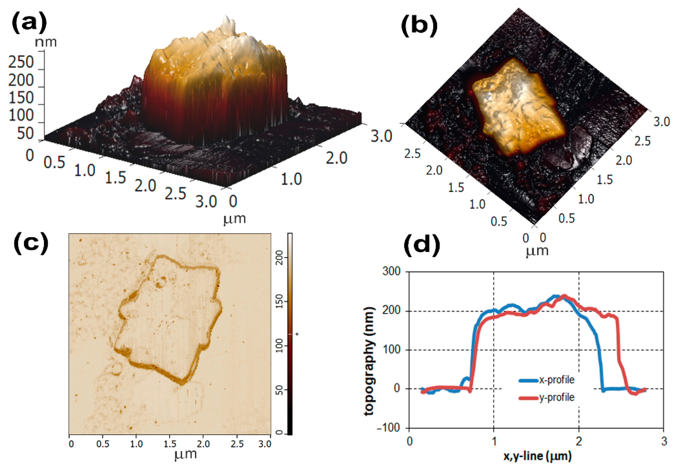 Metals 11 00008 g004 Metals 11 00008 g004