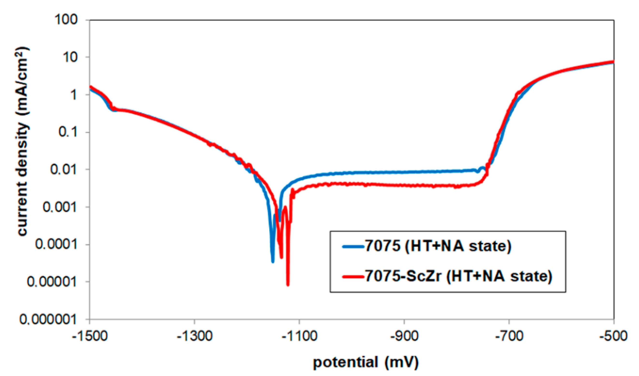 Metals 11 00008 g008 Metals 11 00008 g008