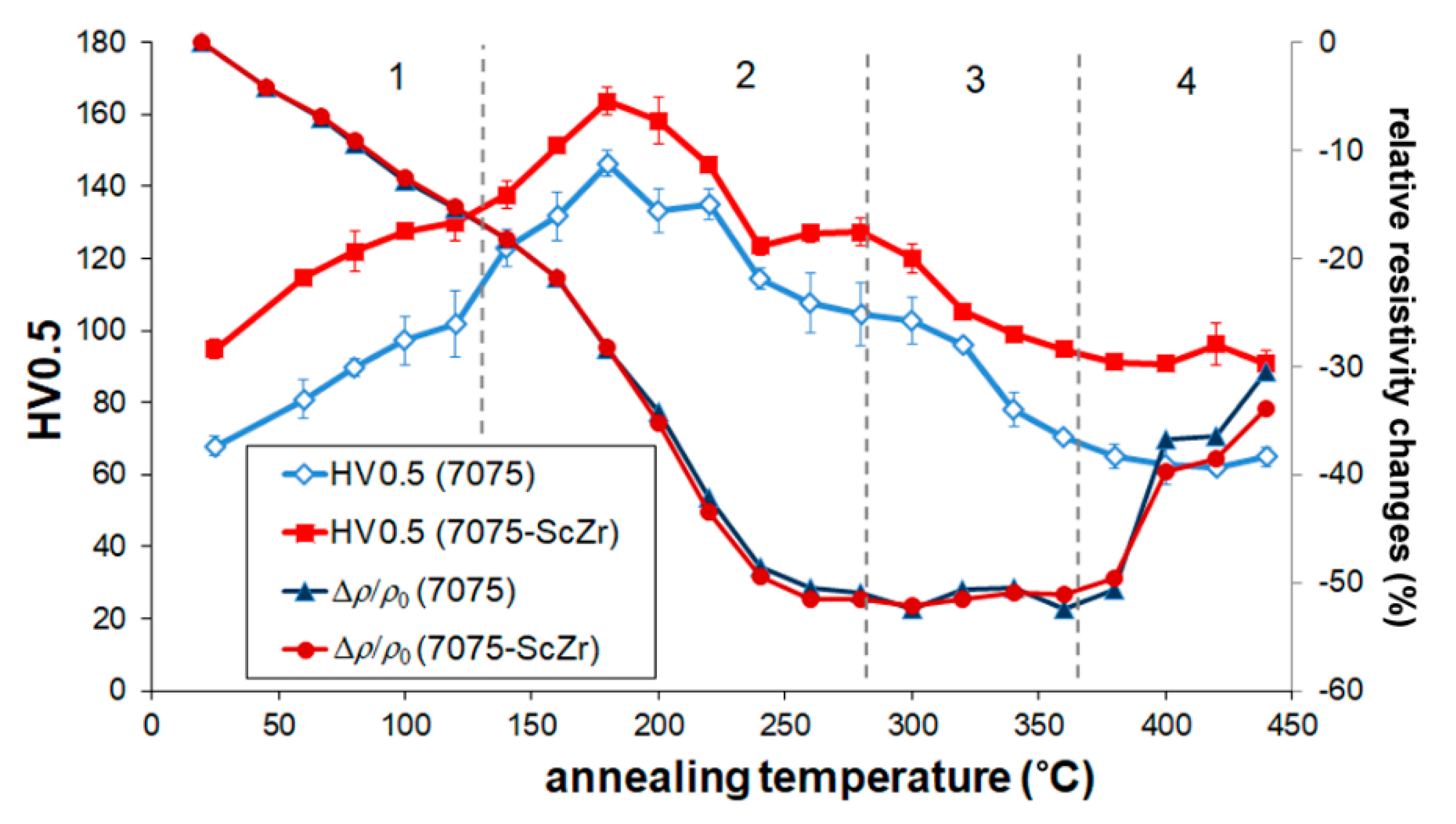 Metals 11 00008 g009 Metals 11 00008 g009