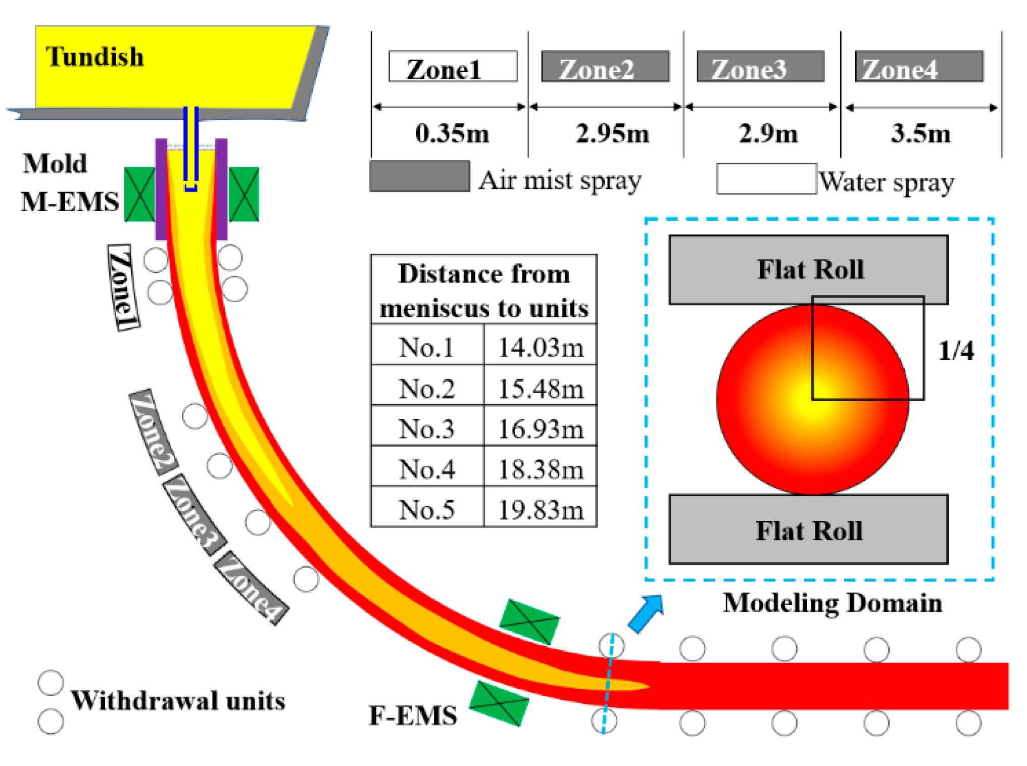 Metals 11 00009 g001 Metals 11 00009 g001