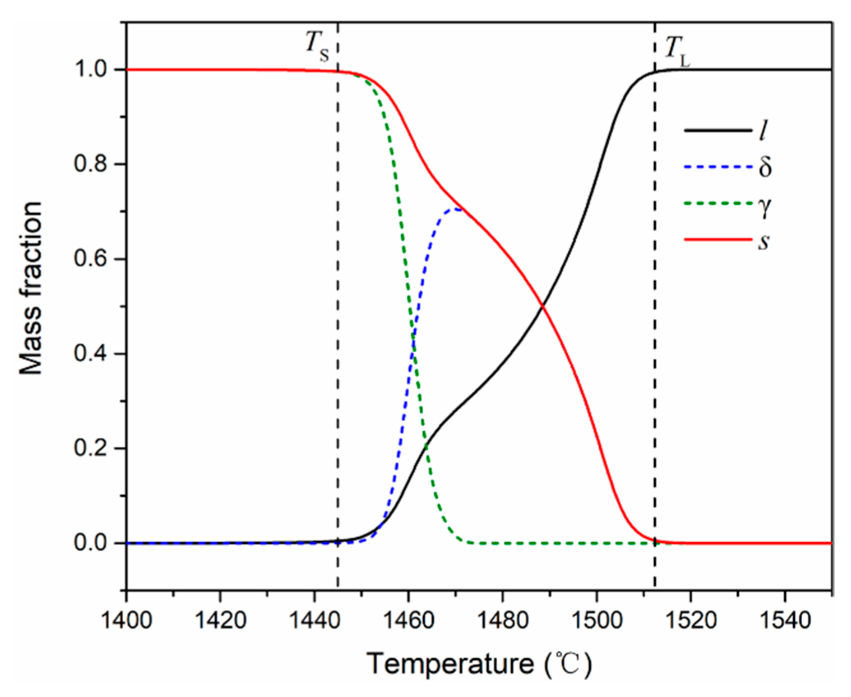 Metals 11 00009 g002 Metals 11 00009 g002