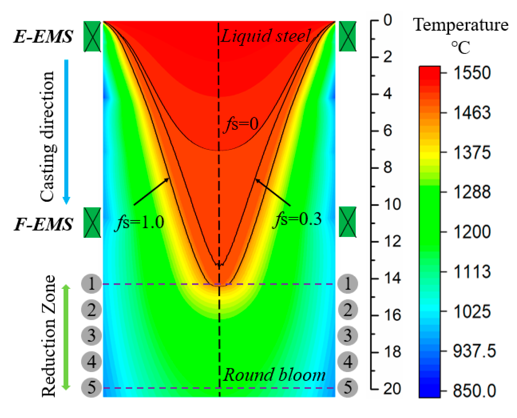 Metals 11 00009 g006 Metals 11 00009 g006