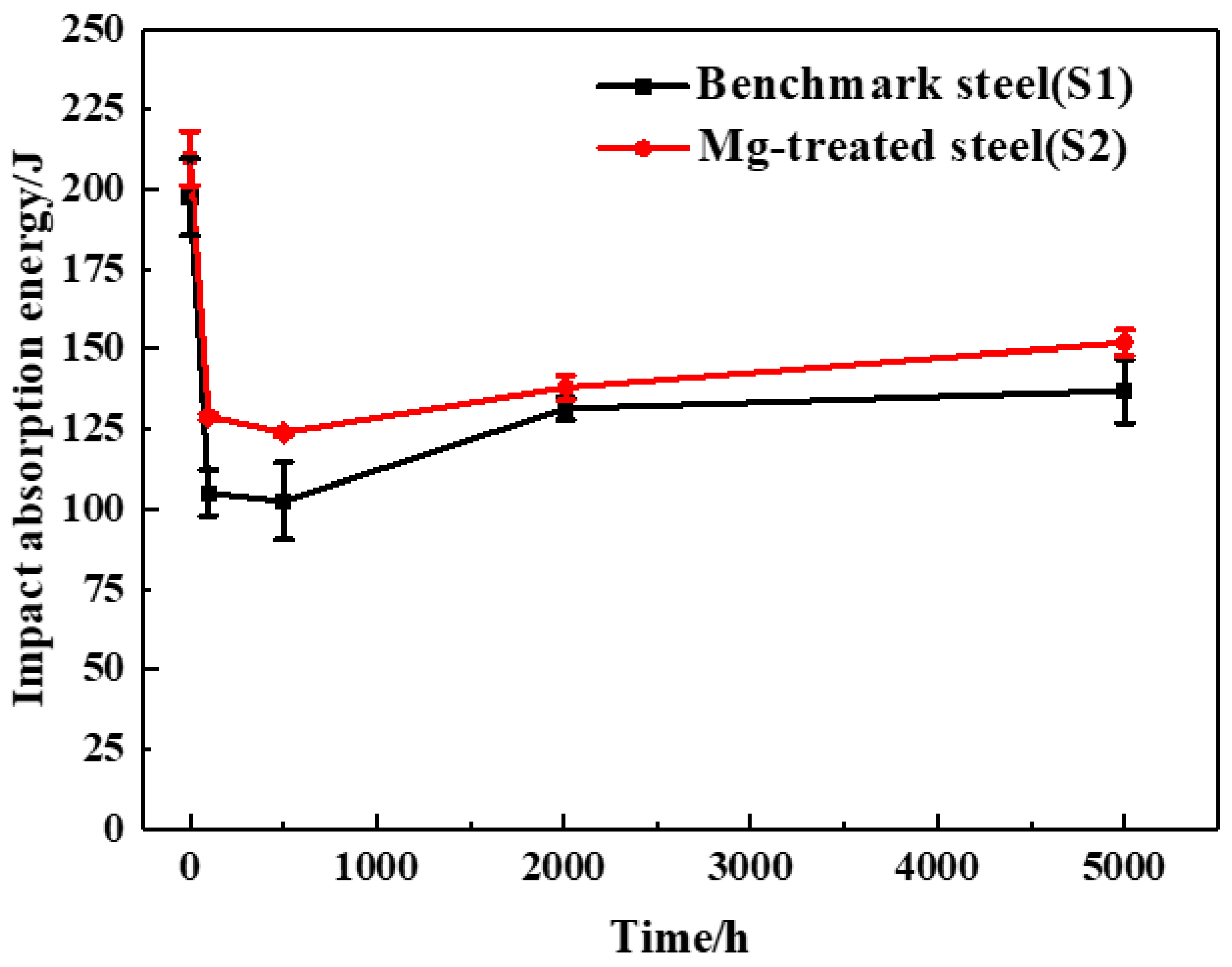 Metals 11 00010 g002 Metals 11 00010 g002