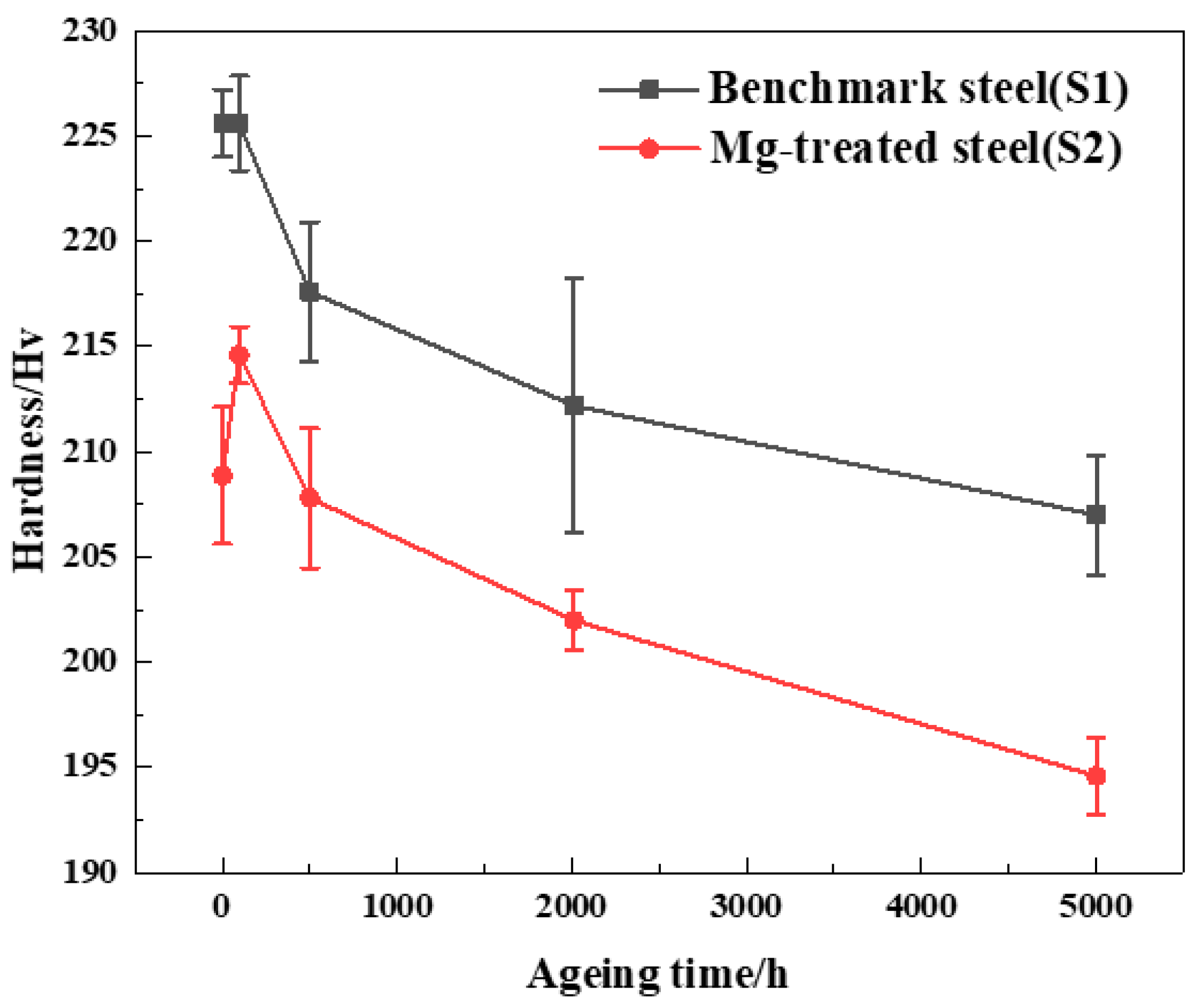 Metals 11 00010 g008 Metals 11 00010 g008