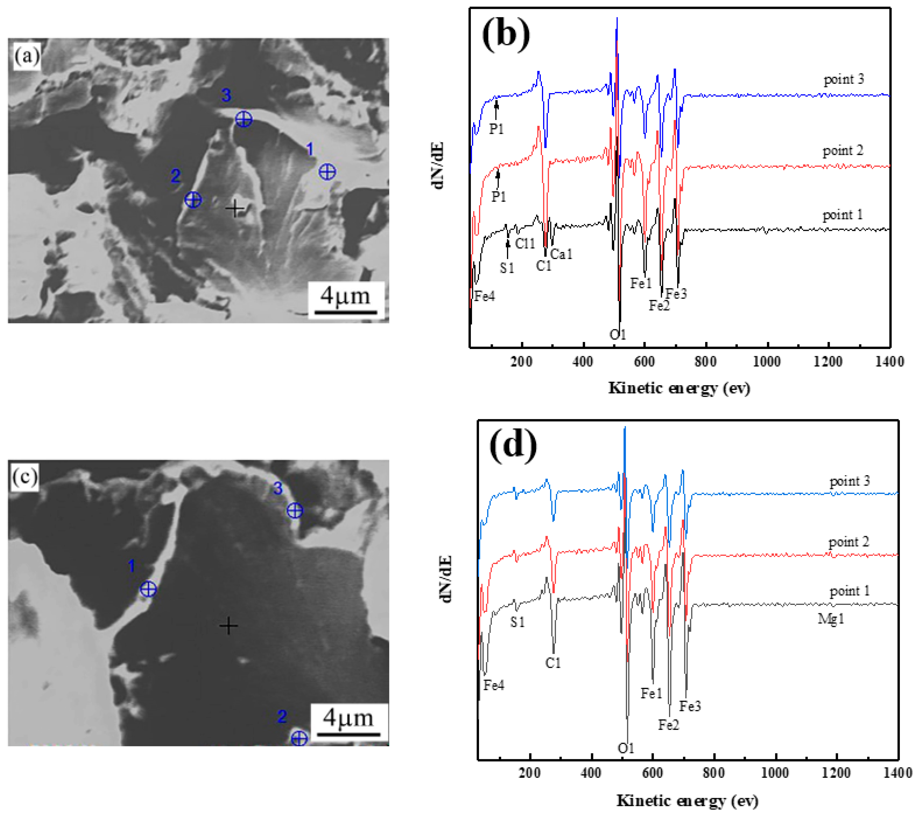 Metals 11 00010 g010 Metals 11 00010 g010