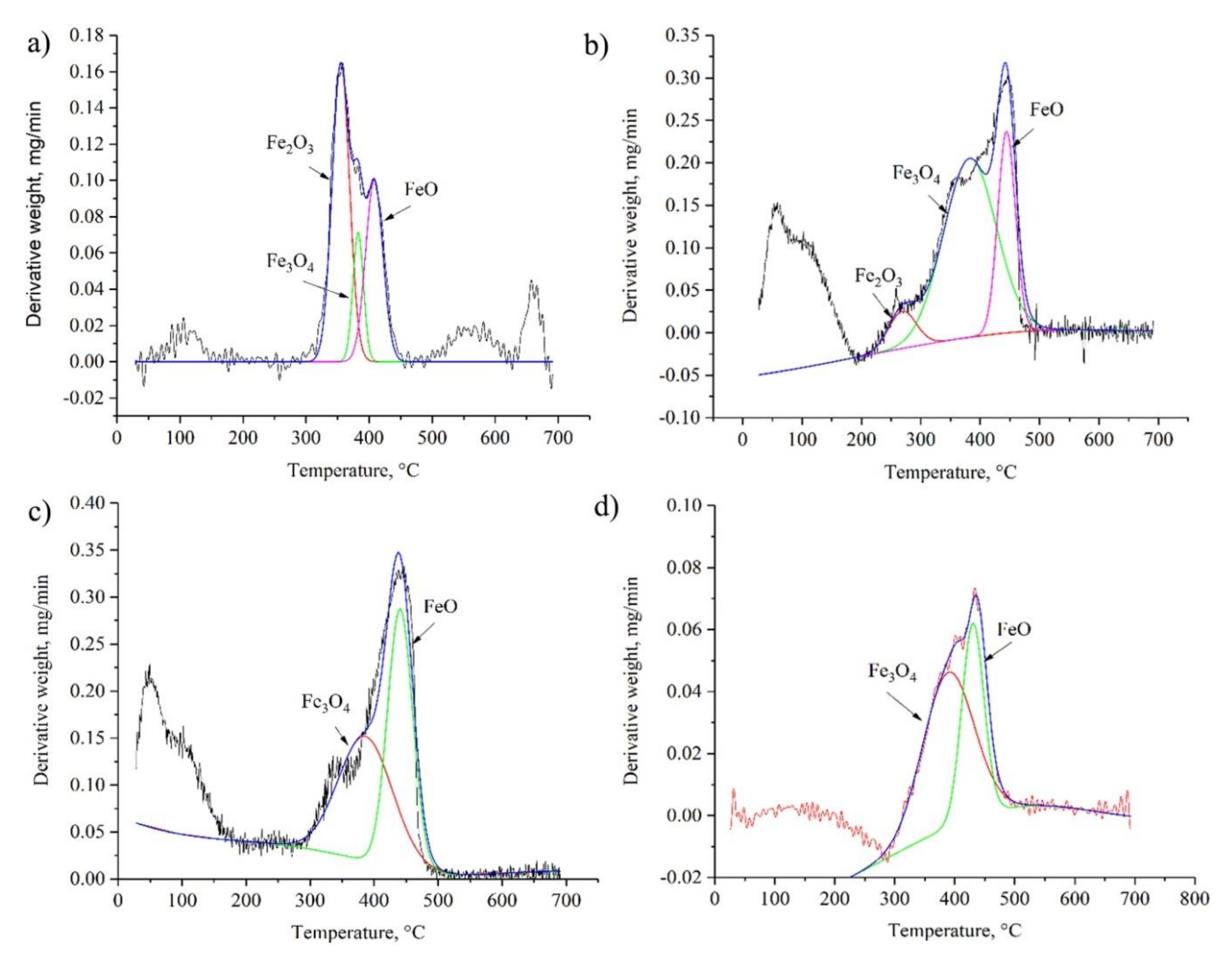 Metals 11 00012 g008