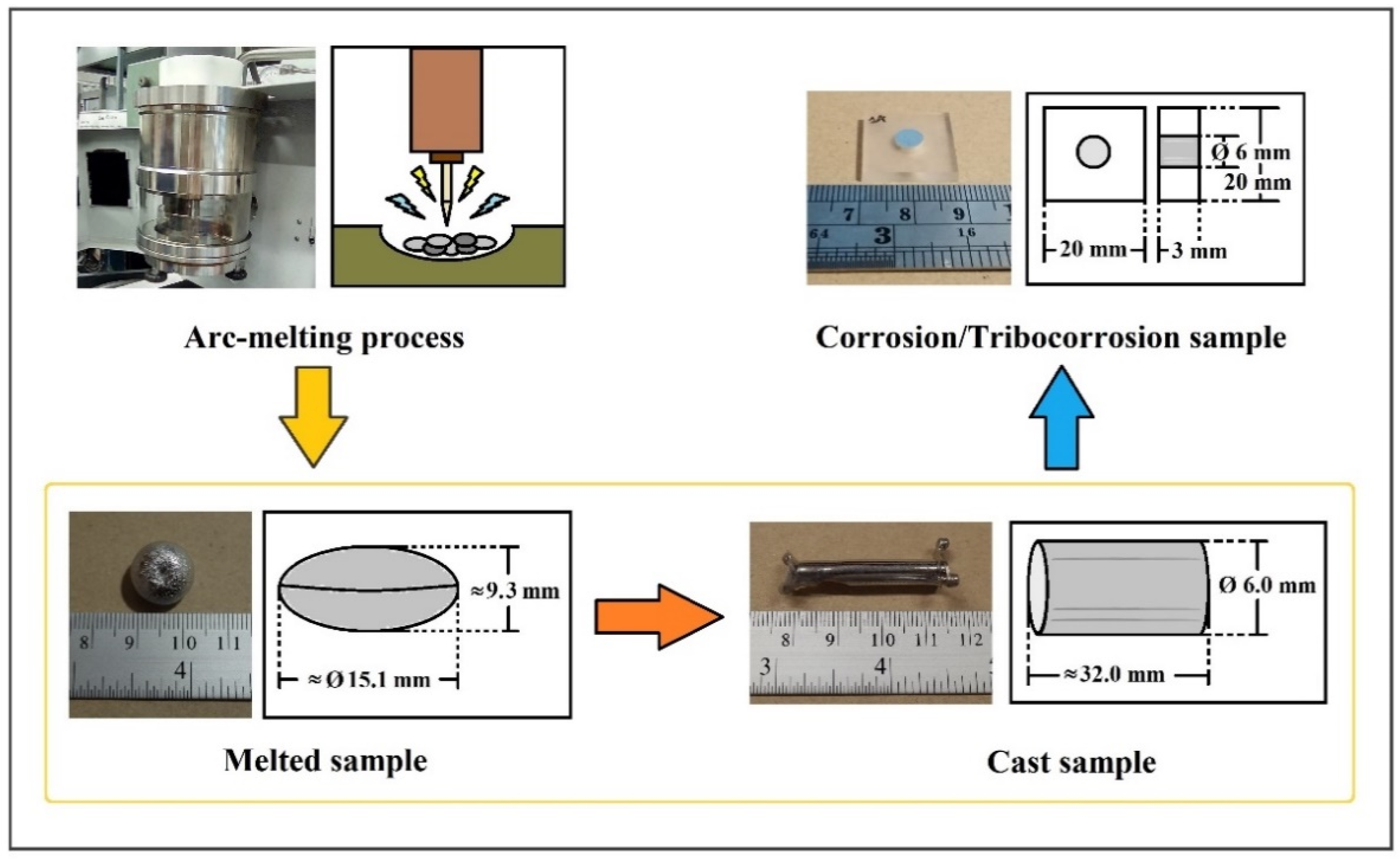 Metals 11 00013 g001 Metals 11 00013 g001