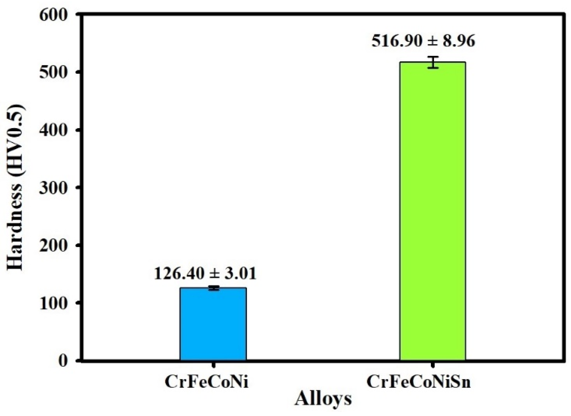 Metals 11 00013 g003 Metals 11 00013 g003