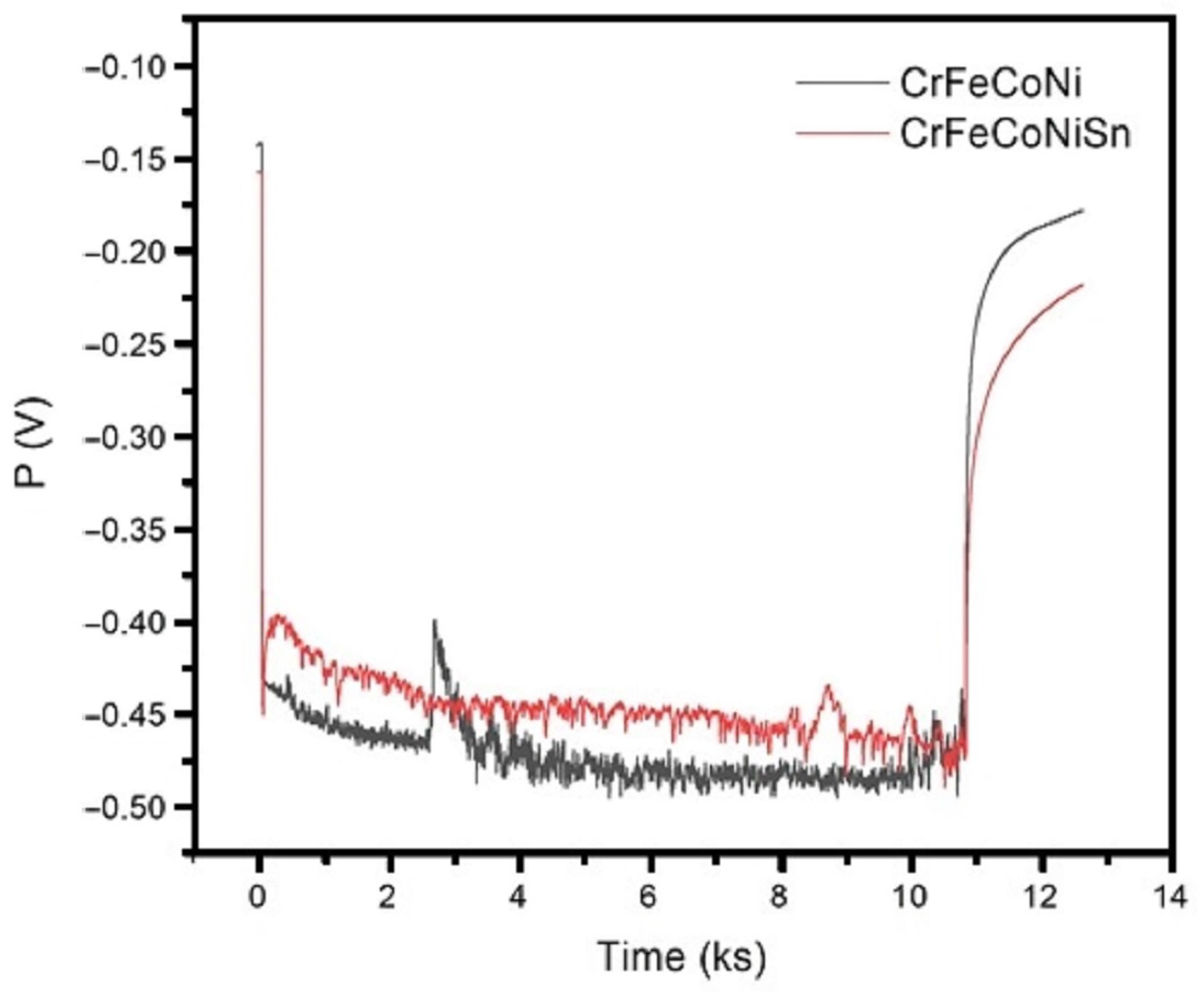 Metals 11 00013 g009 Metals 11 00013 g009