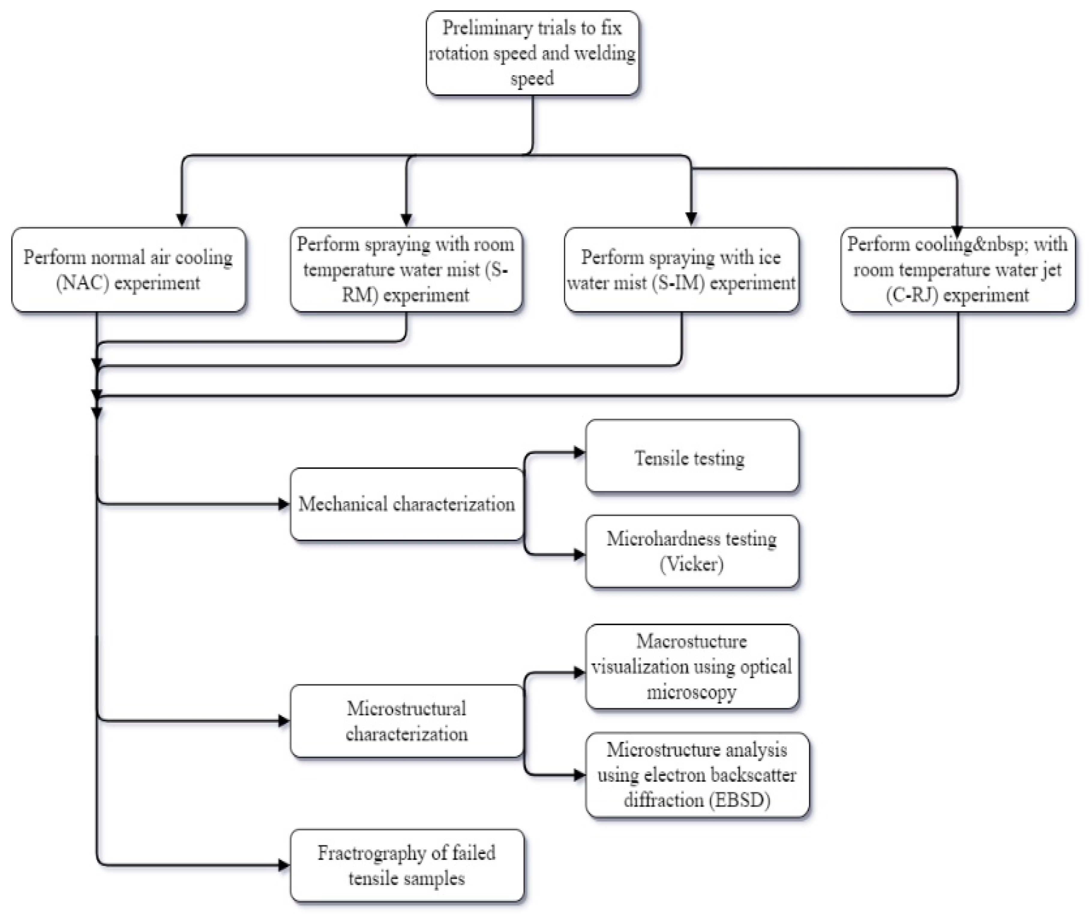 Metals 11 00016 g003