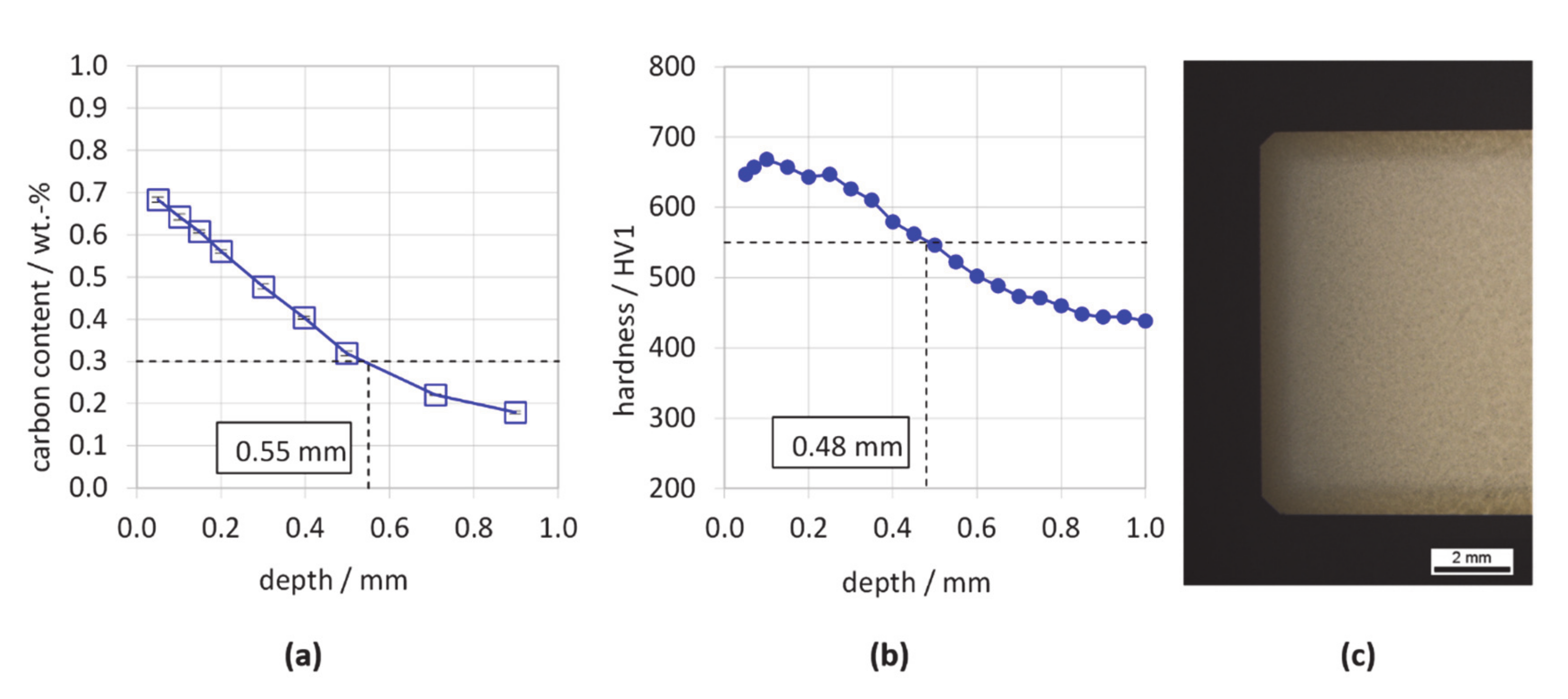 Metals 11 00018 g004 Metals 11 00018 g004