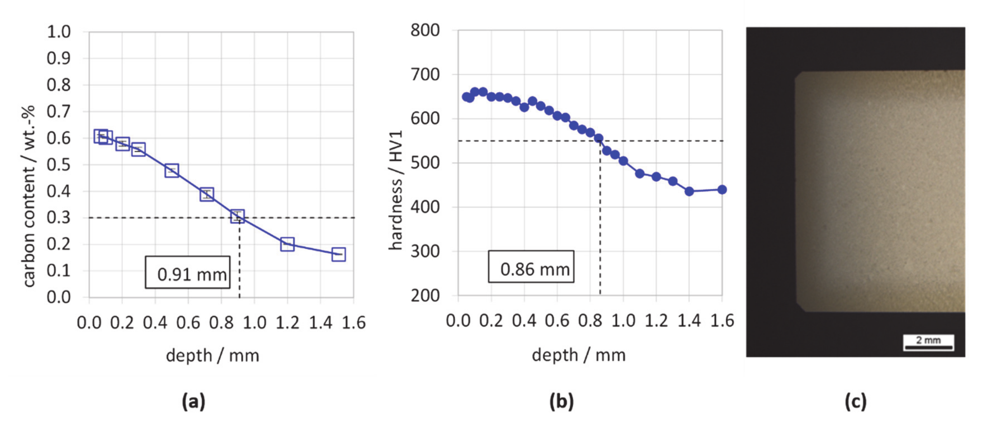 Metals 11 00018 g005 Metals 11 00018 g005