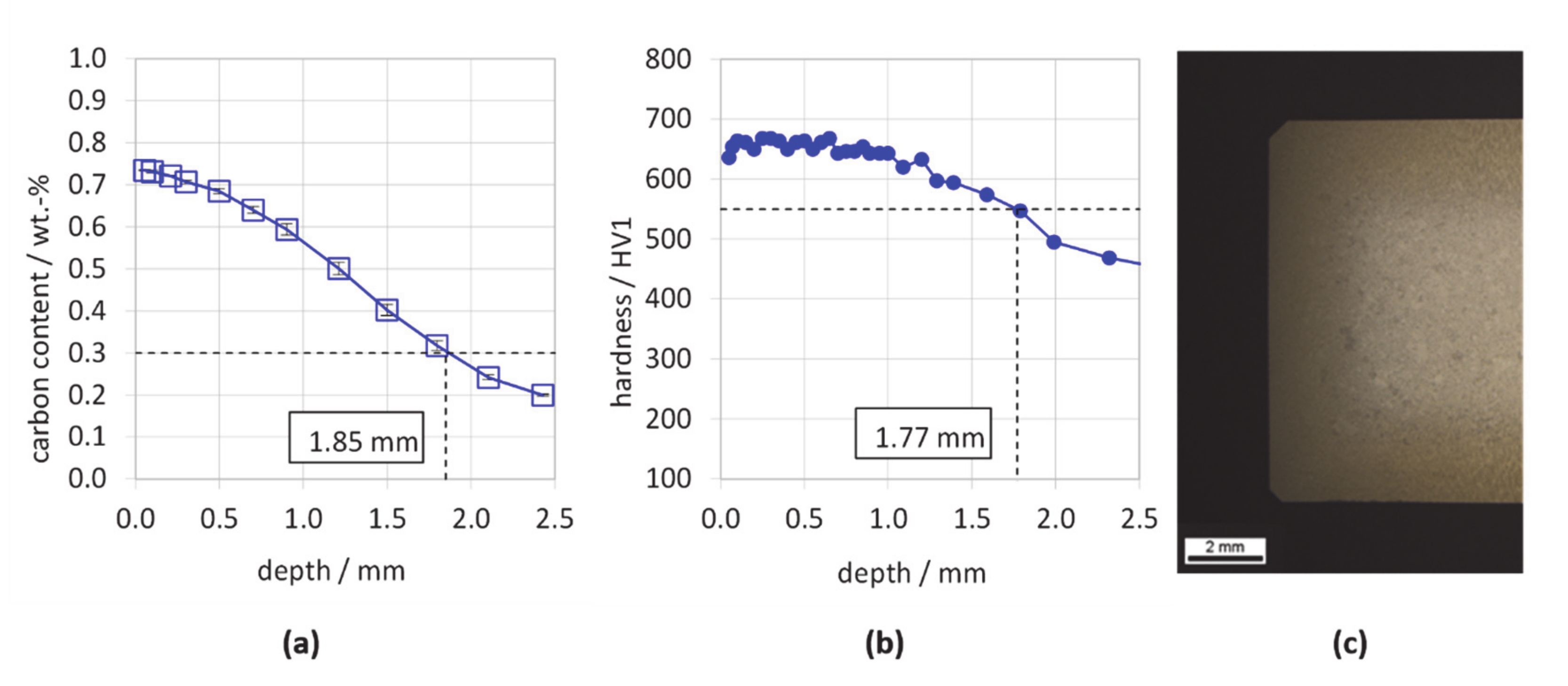 Metals 11 00018 g006 Metals 11 00018 g006