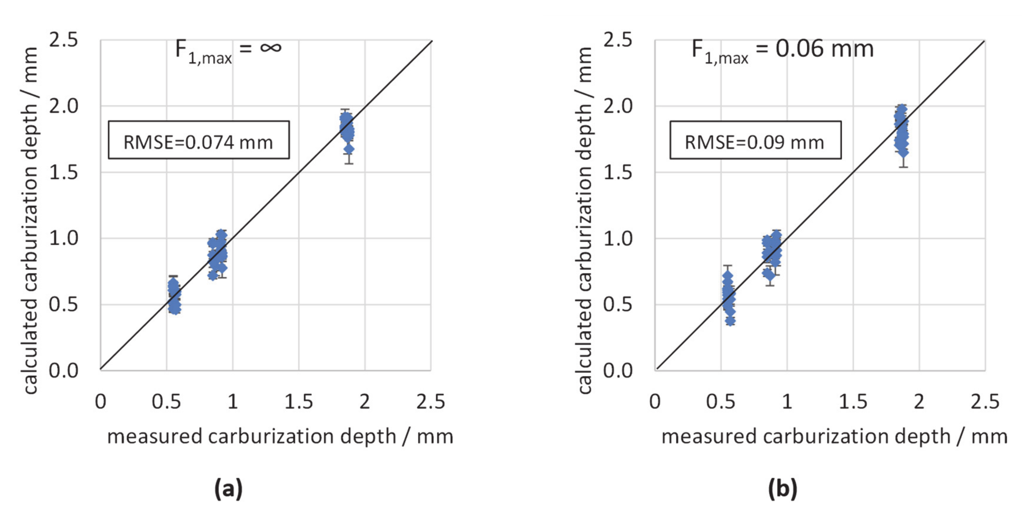 Metals 11 00018 g010 Metals 11 00018 g010