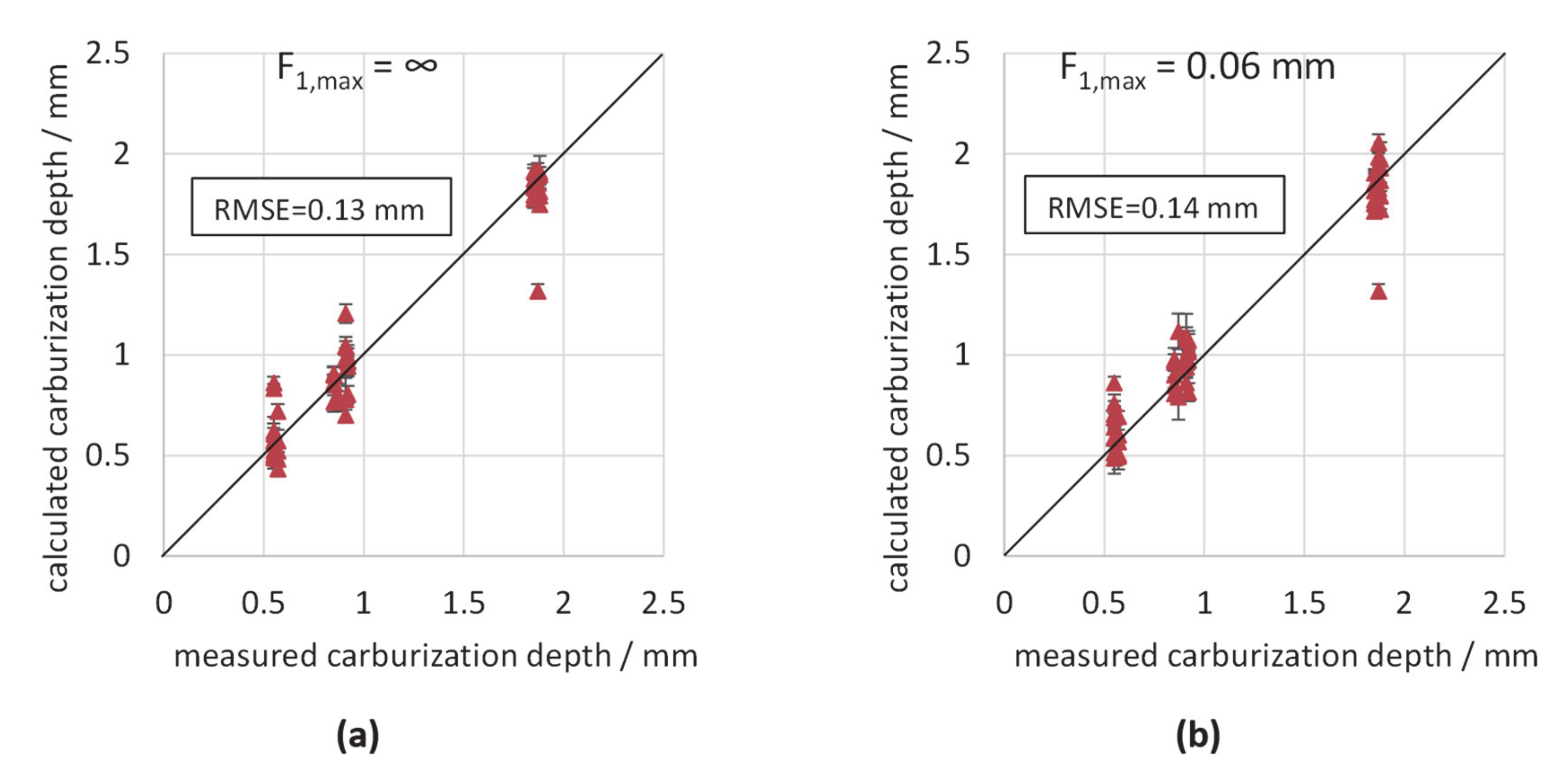 Metals 11 00018 g011 Metals 11 00018 g011