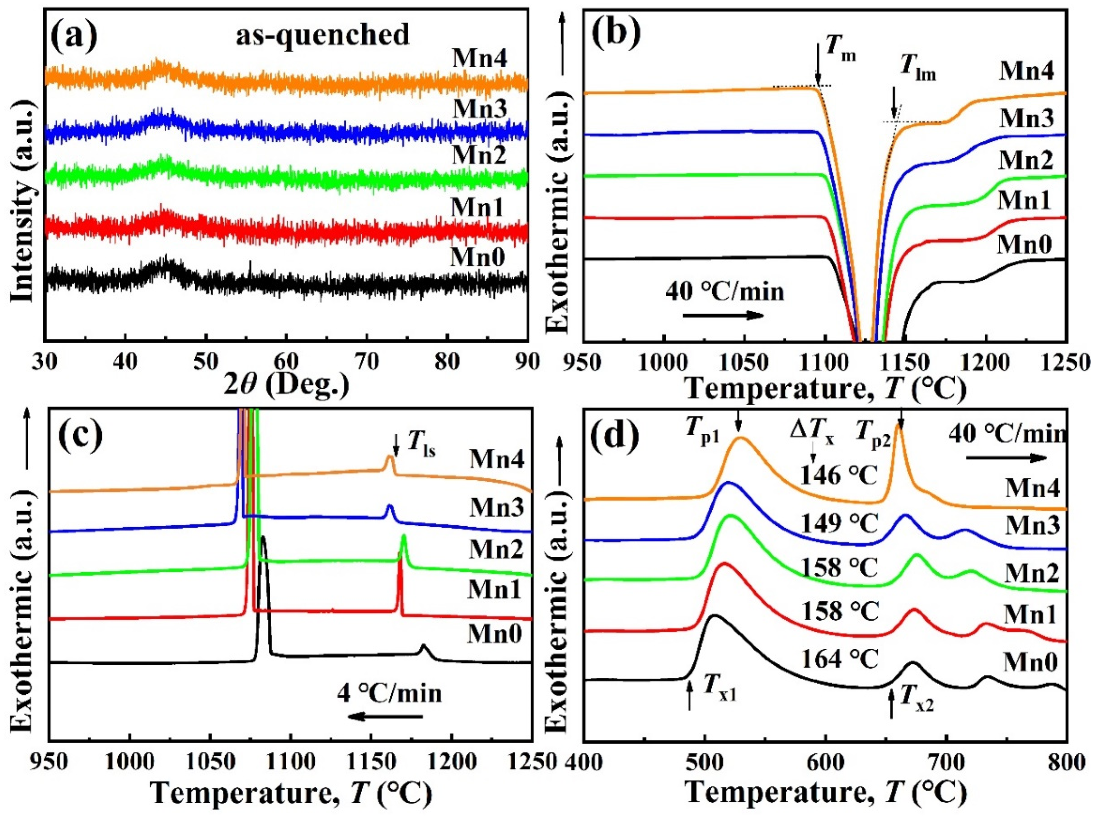 Metals 11 00020 g001 Metals 11 00020 g001
