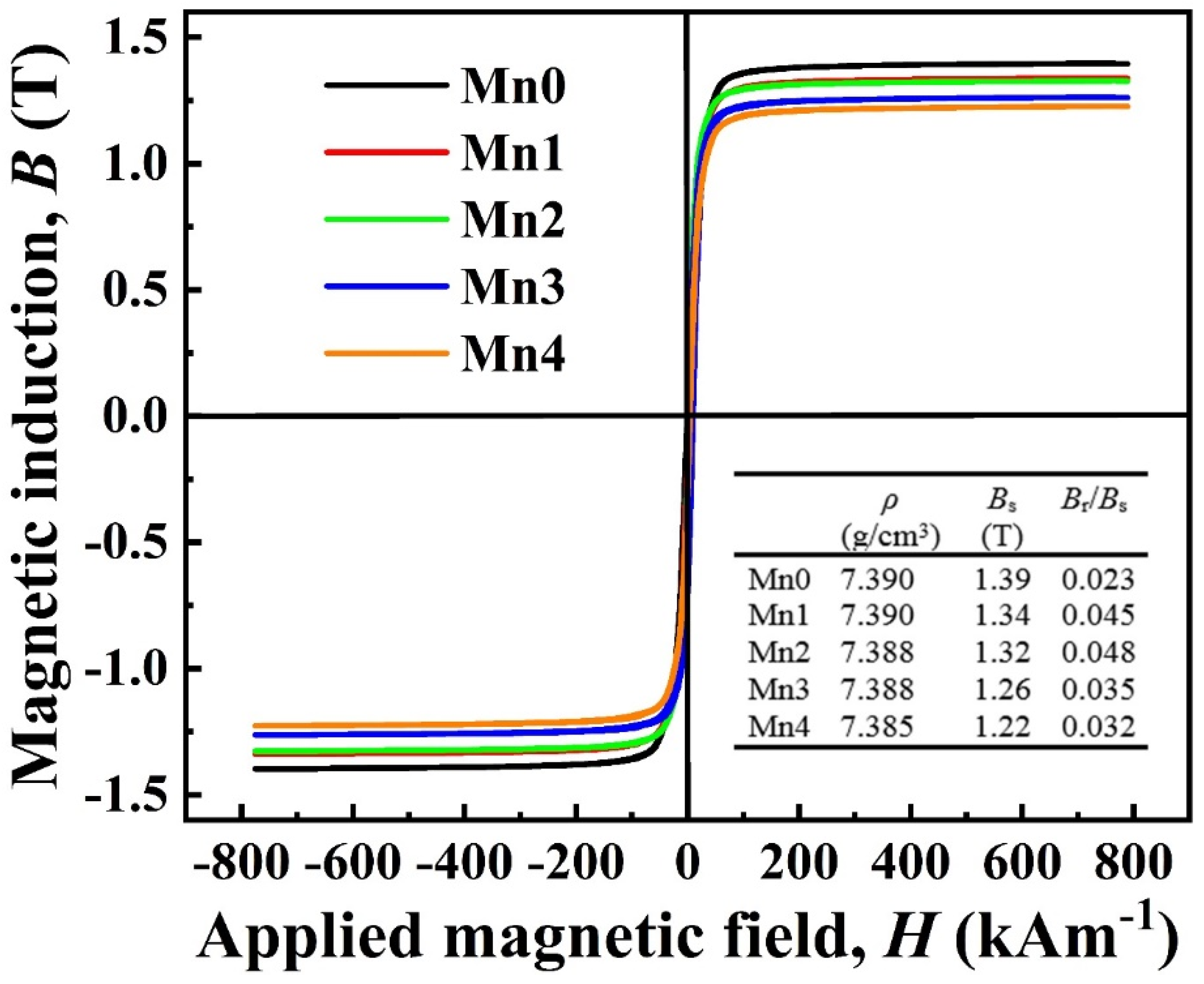 Metals 11 00020 g003 Metals 11 00020 g003