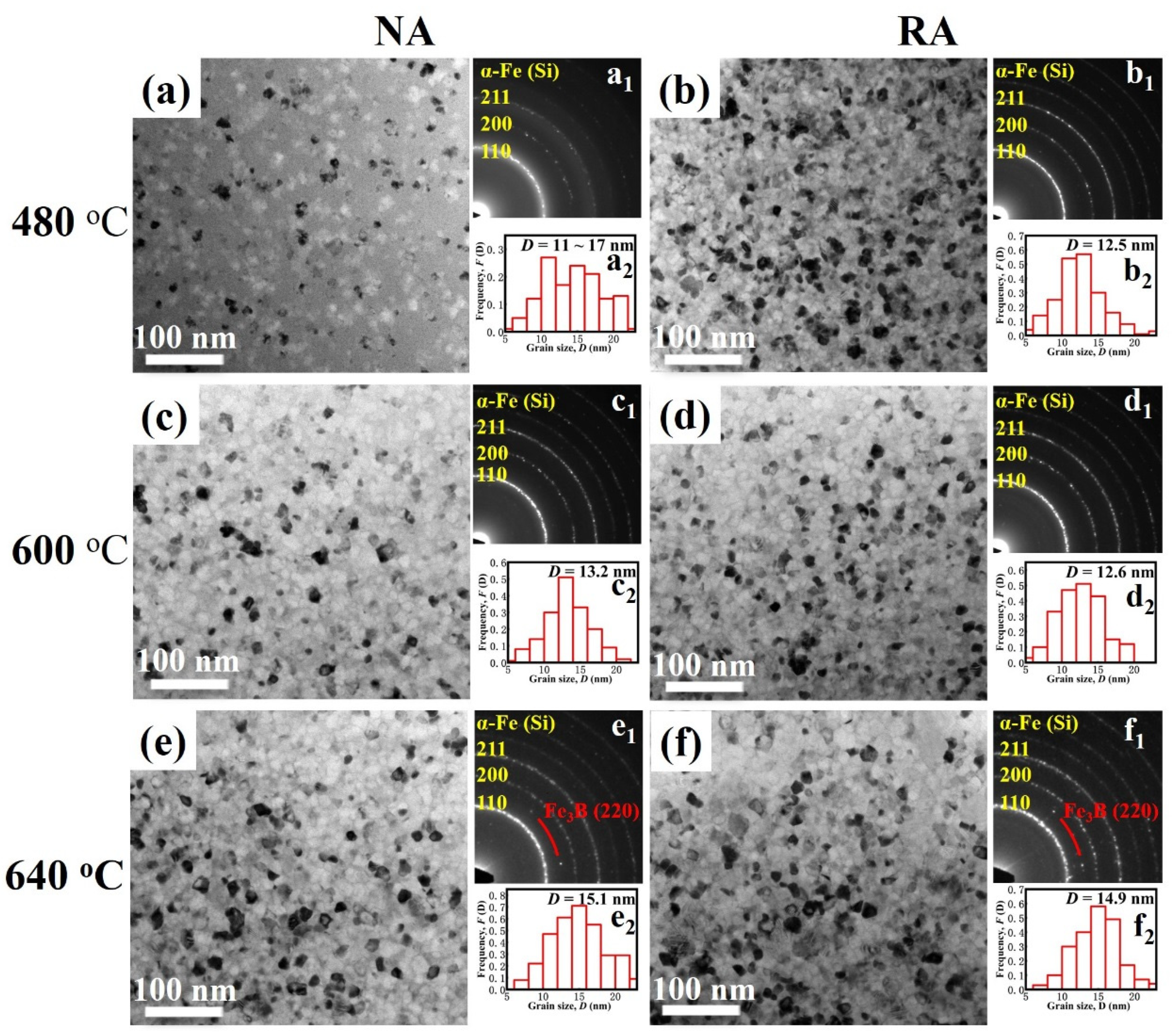 Metals 11 00020 g005 Metals 11 00020 g005