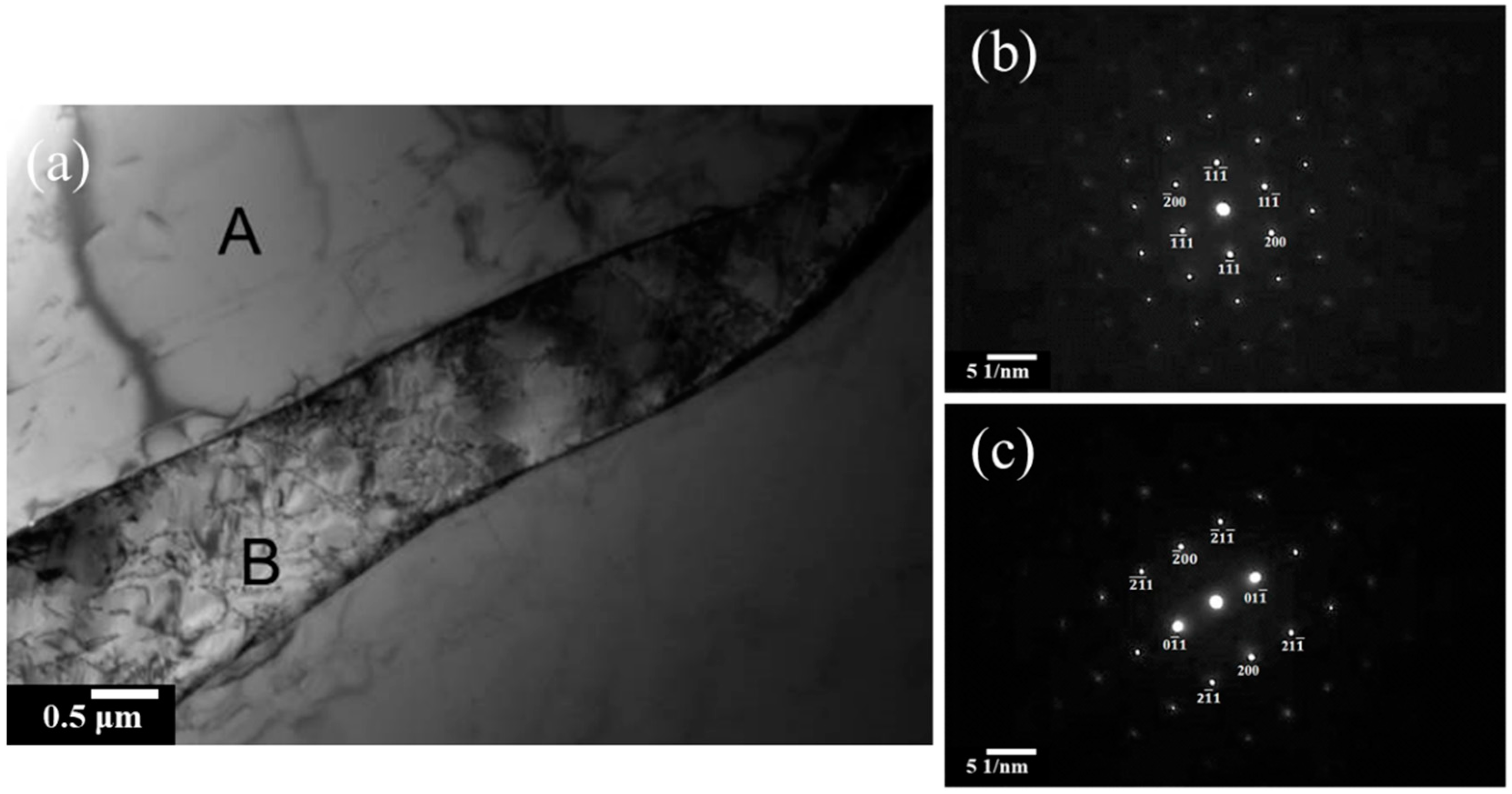 Metals 11 00023 g002 Metals 11 00023 g002