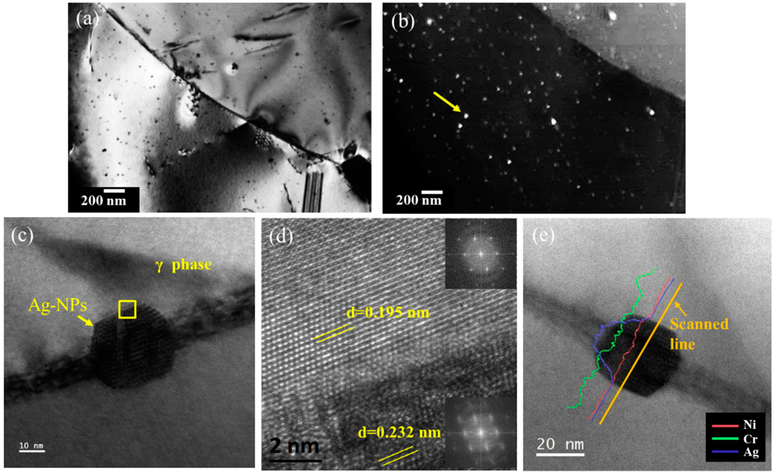 Metals 11 00023 g004 Metals 11 00023 g004