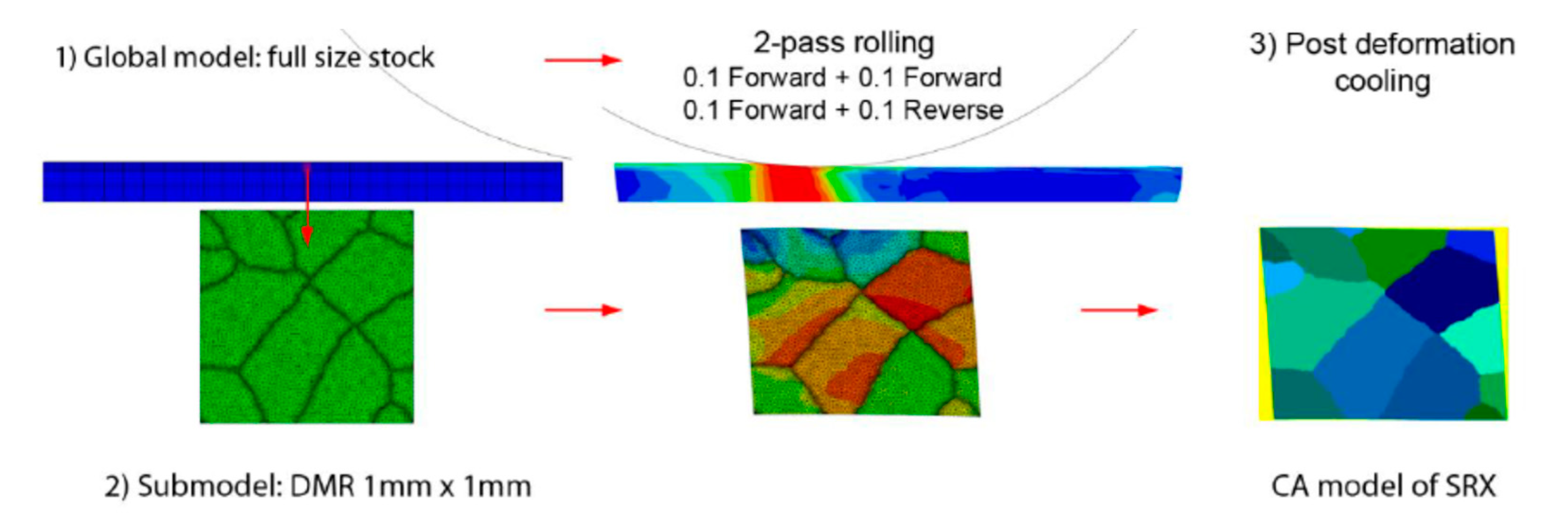Metals 11 00026 g012